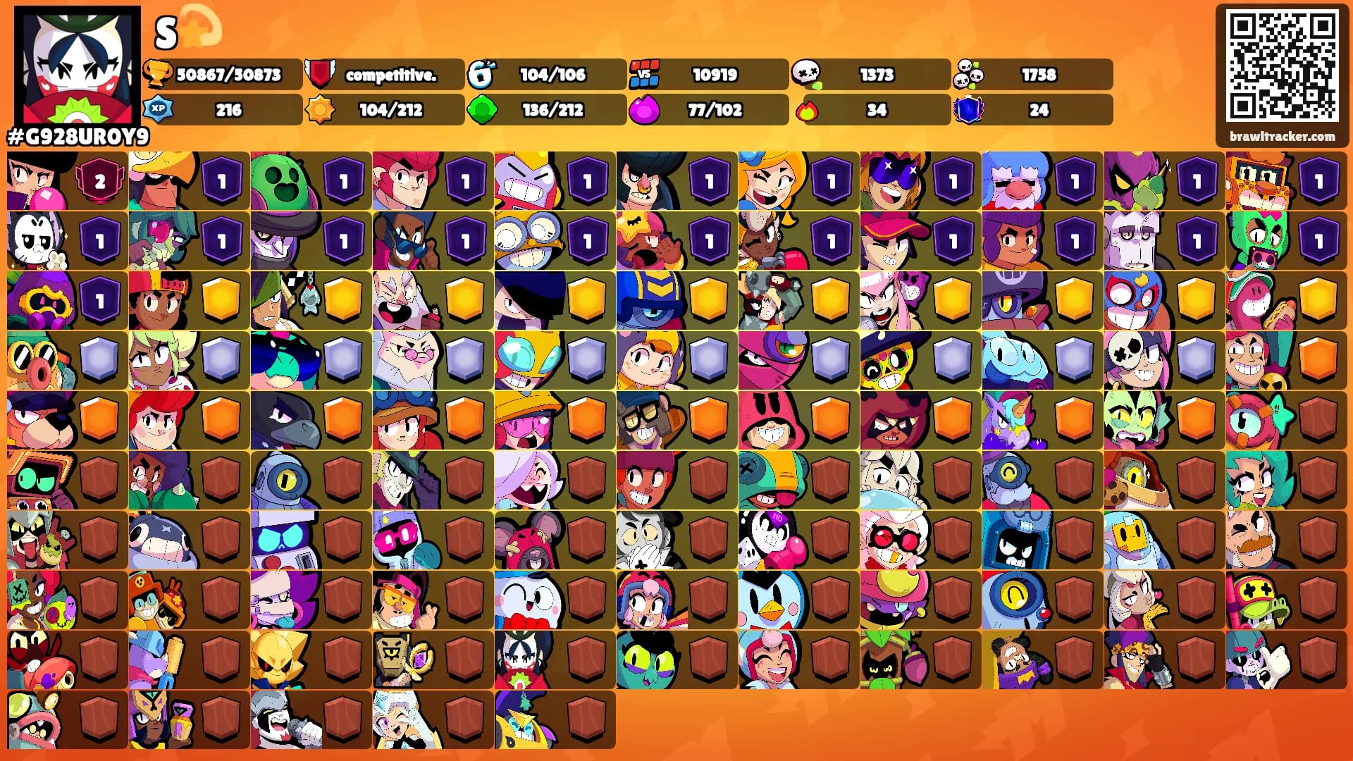 S💫's Ranks