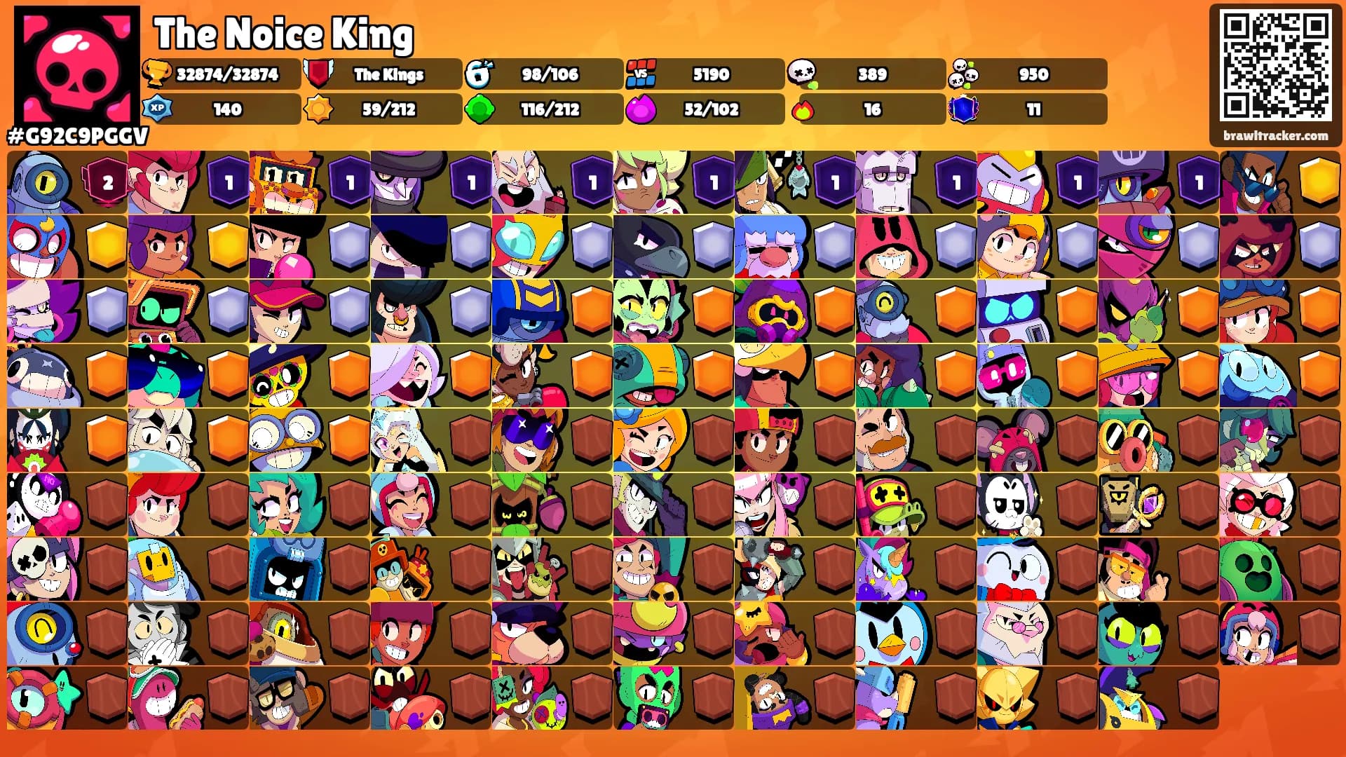 The Noice King's Ranks