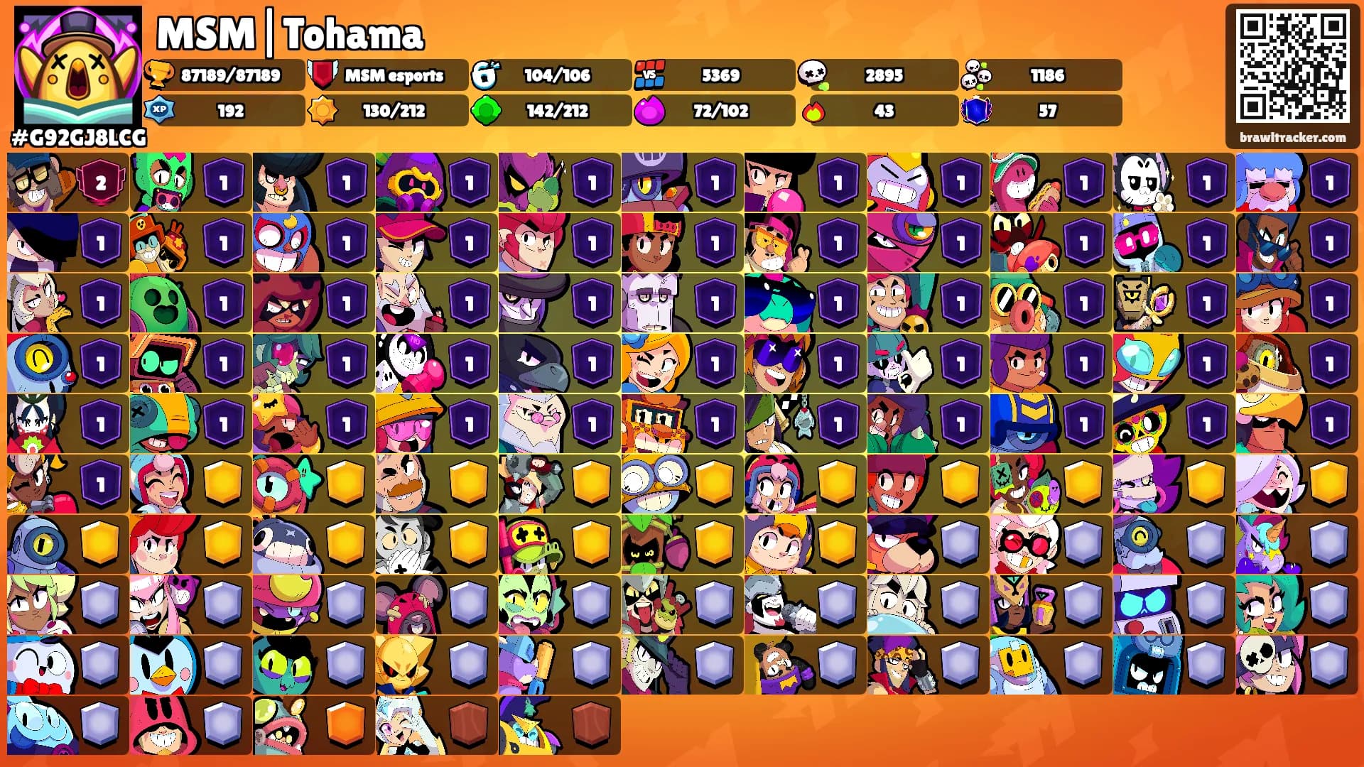 MSM|Tohama's Ranks