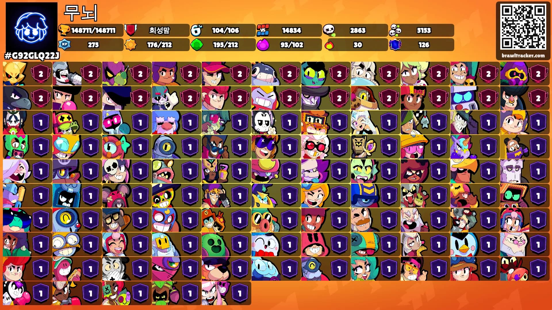 무뇌's Ranks