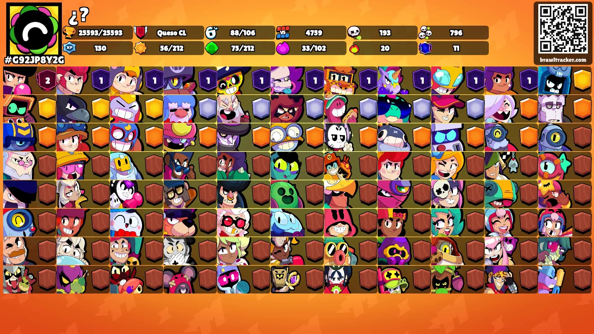 ¿?'s Ranks