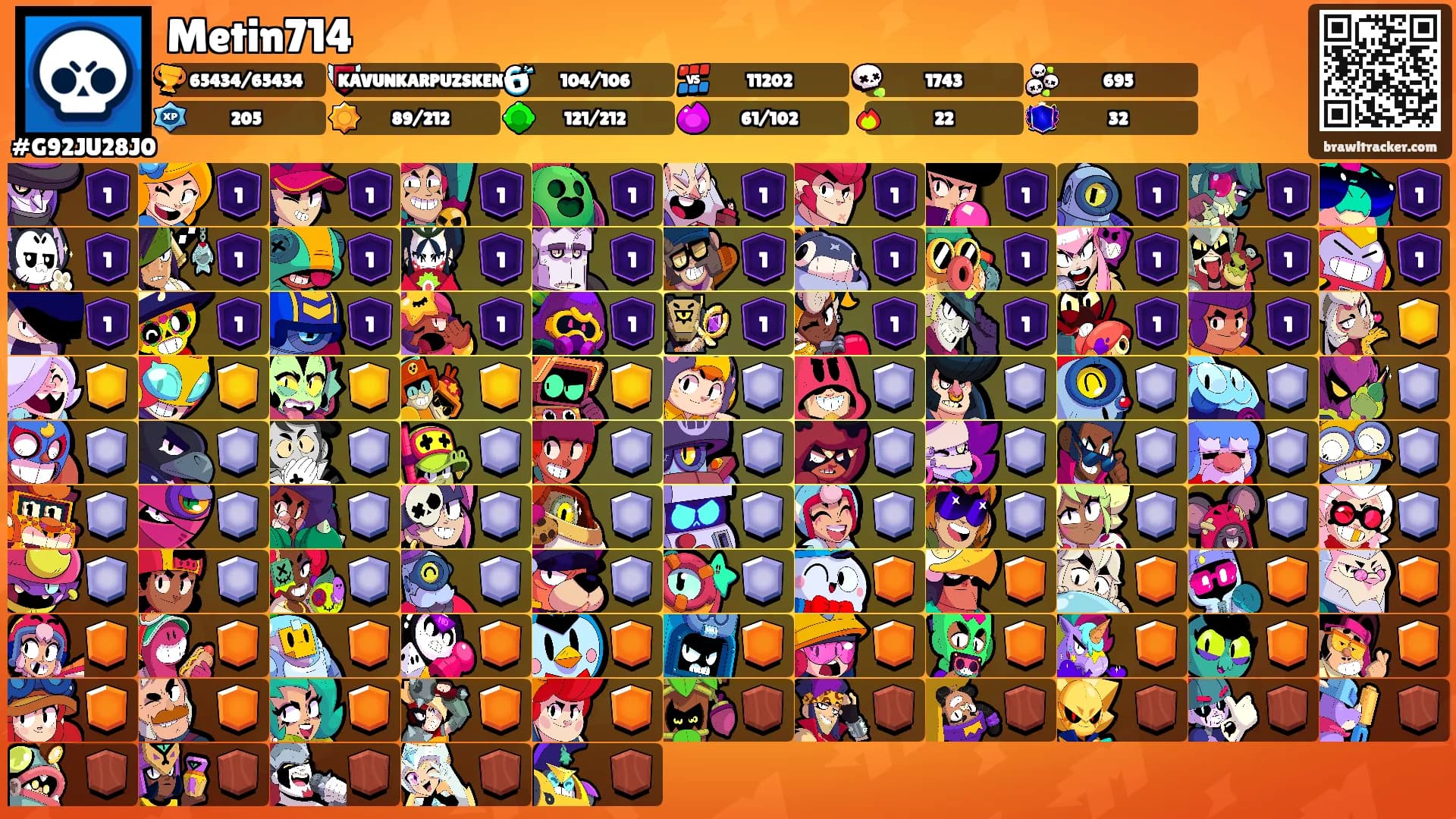 Metin714's Ranks