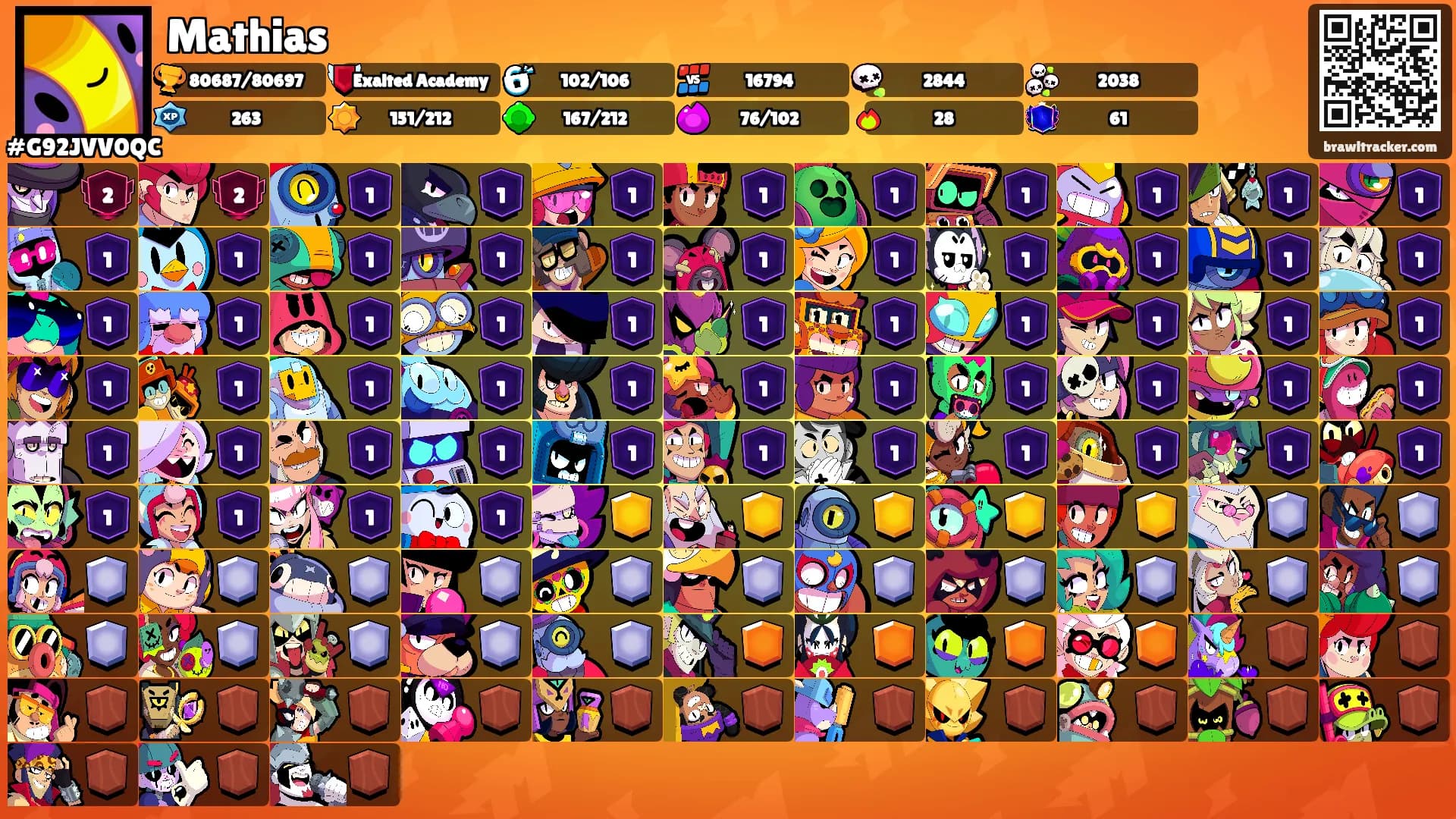 Mathias's Ranks