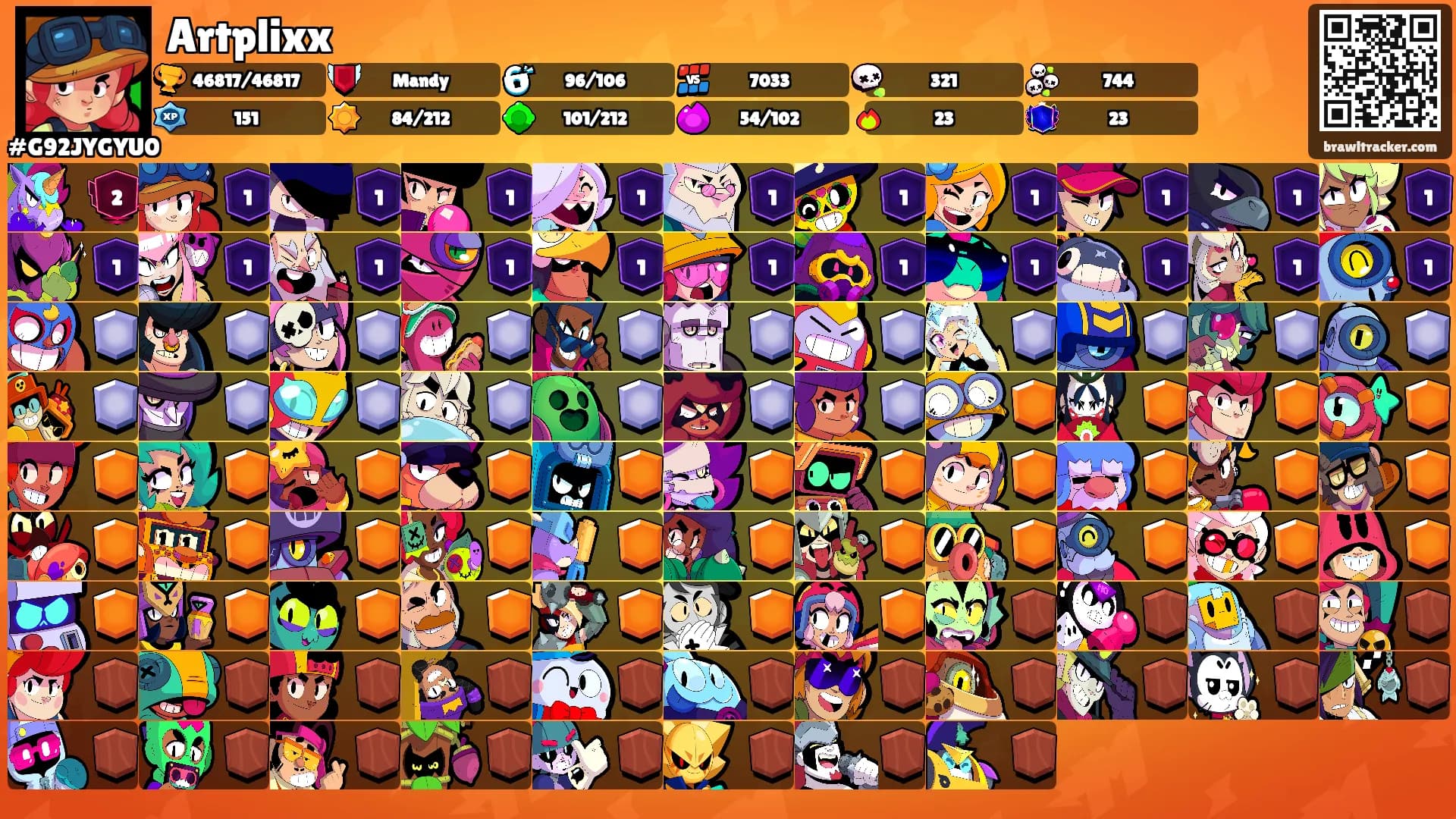 Artplixx's Ranks