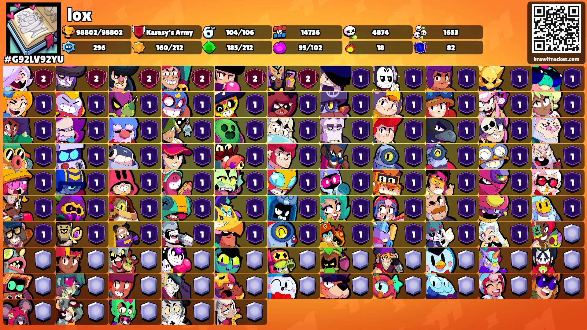 lox's Ranks
