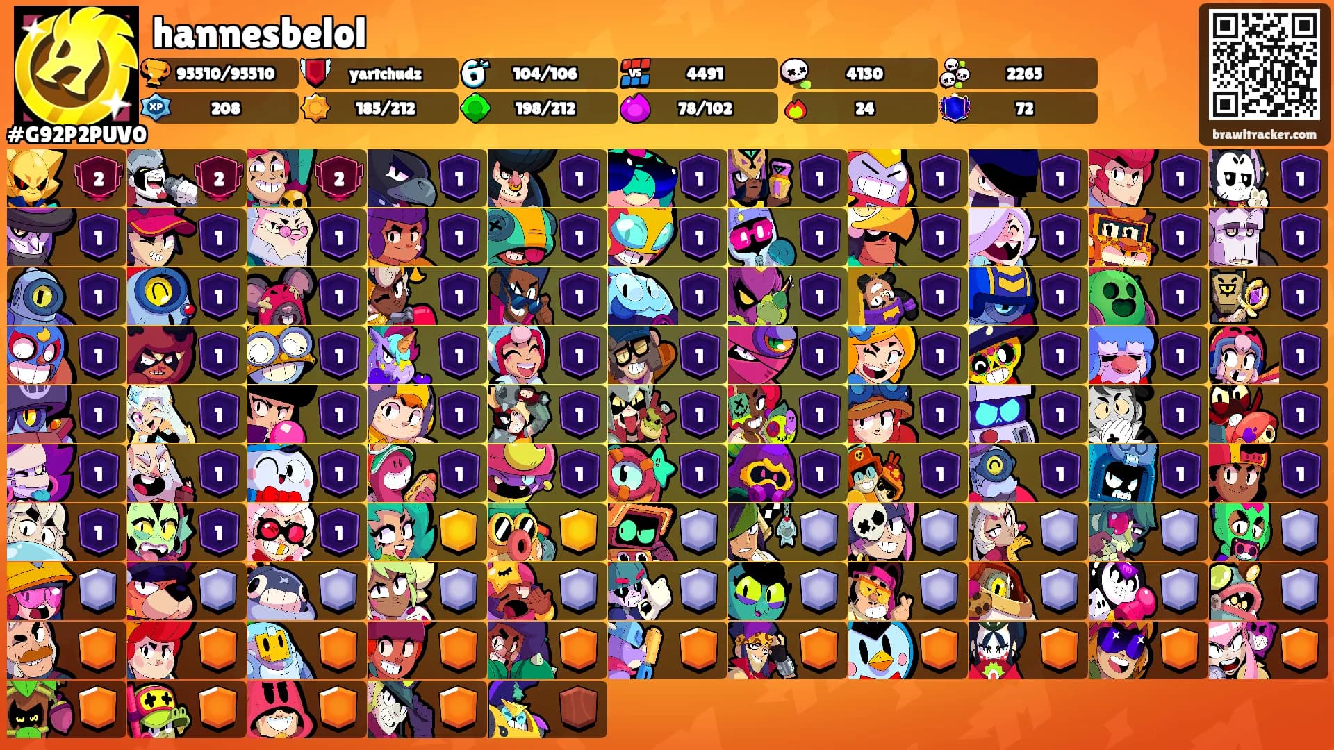 hannesbelol's Ranks