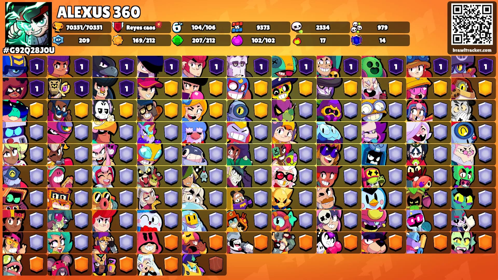 ALEXUS 360's Ranks