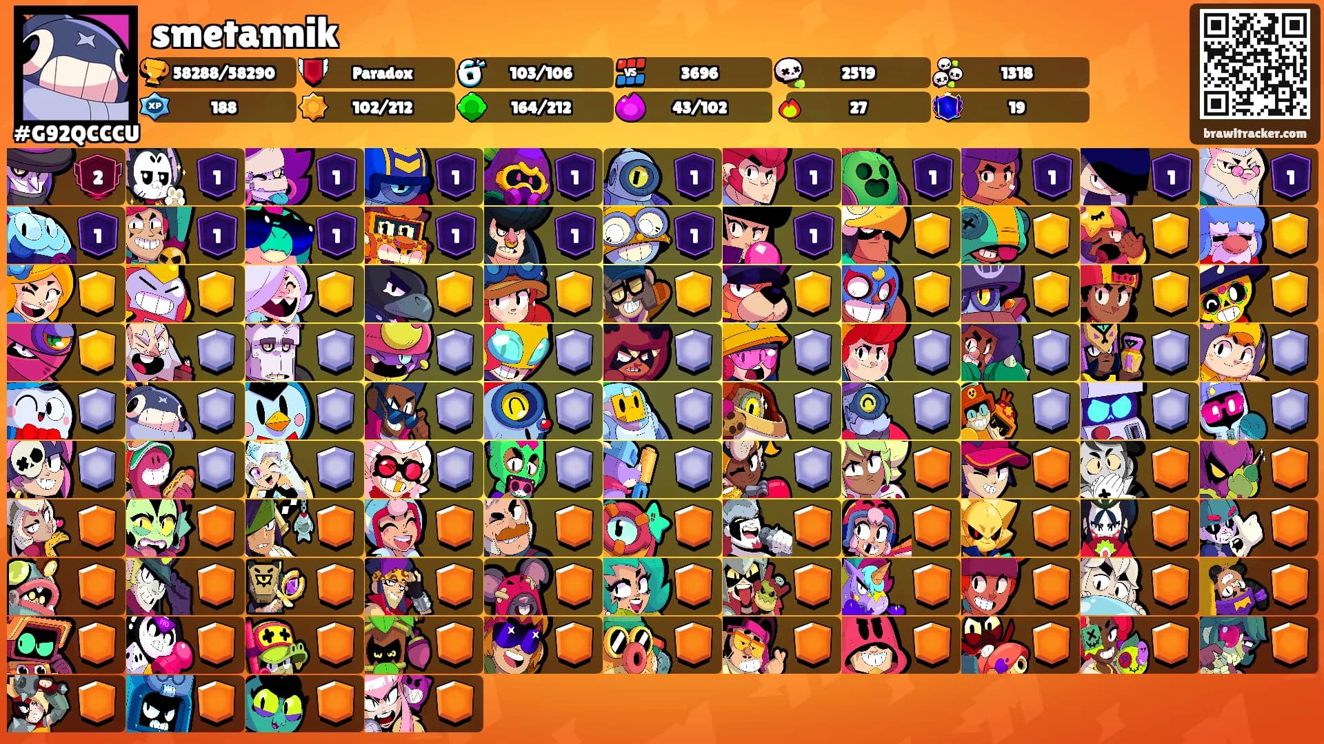 smetannik's Ranks