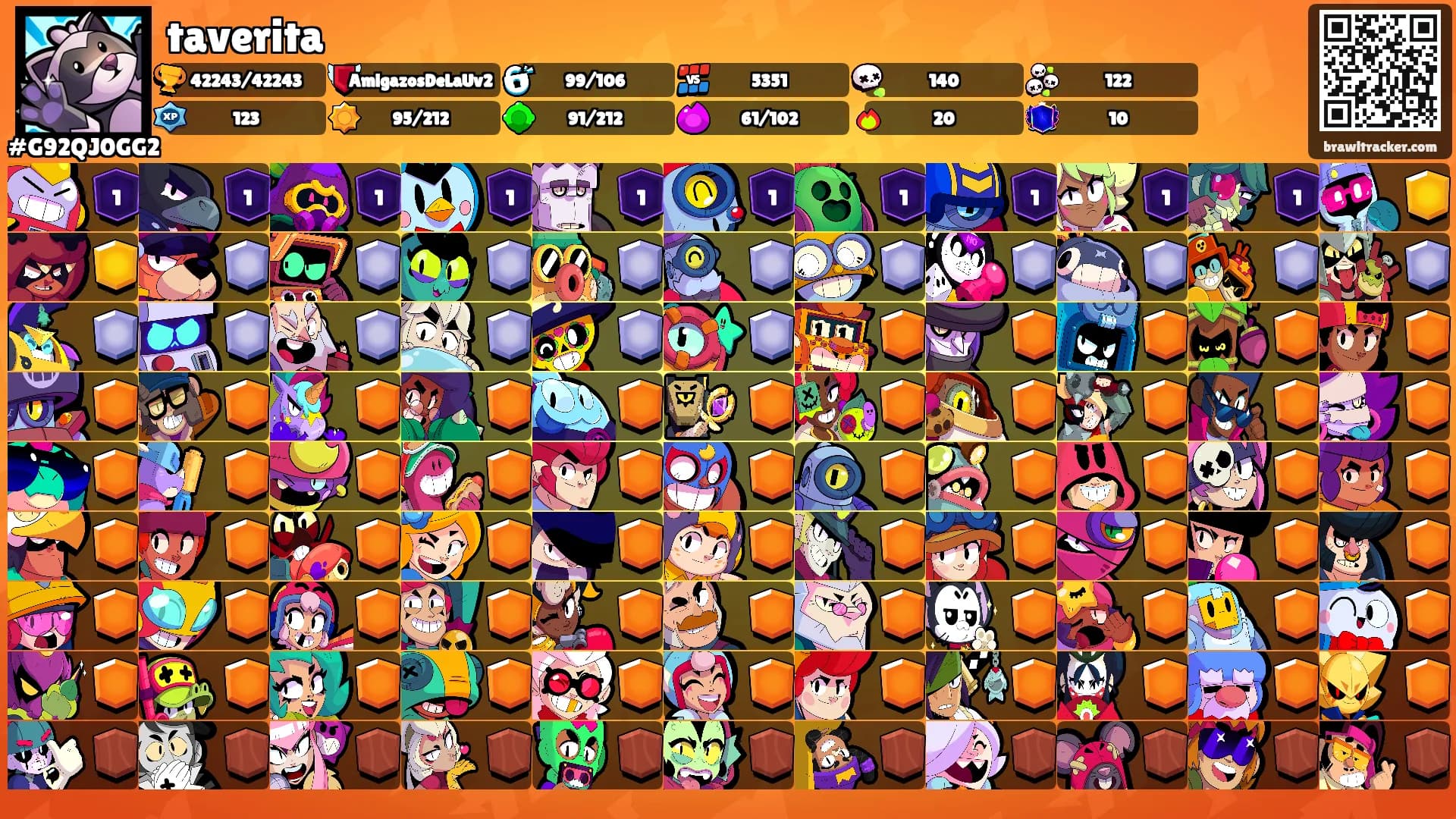 taverita's Ranks