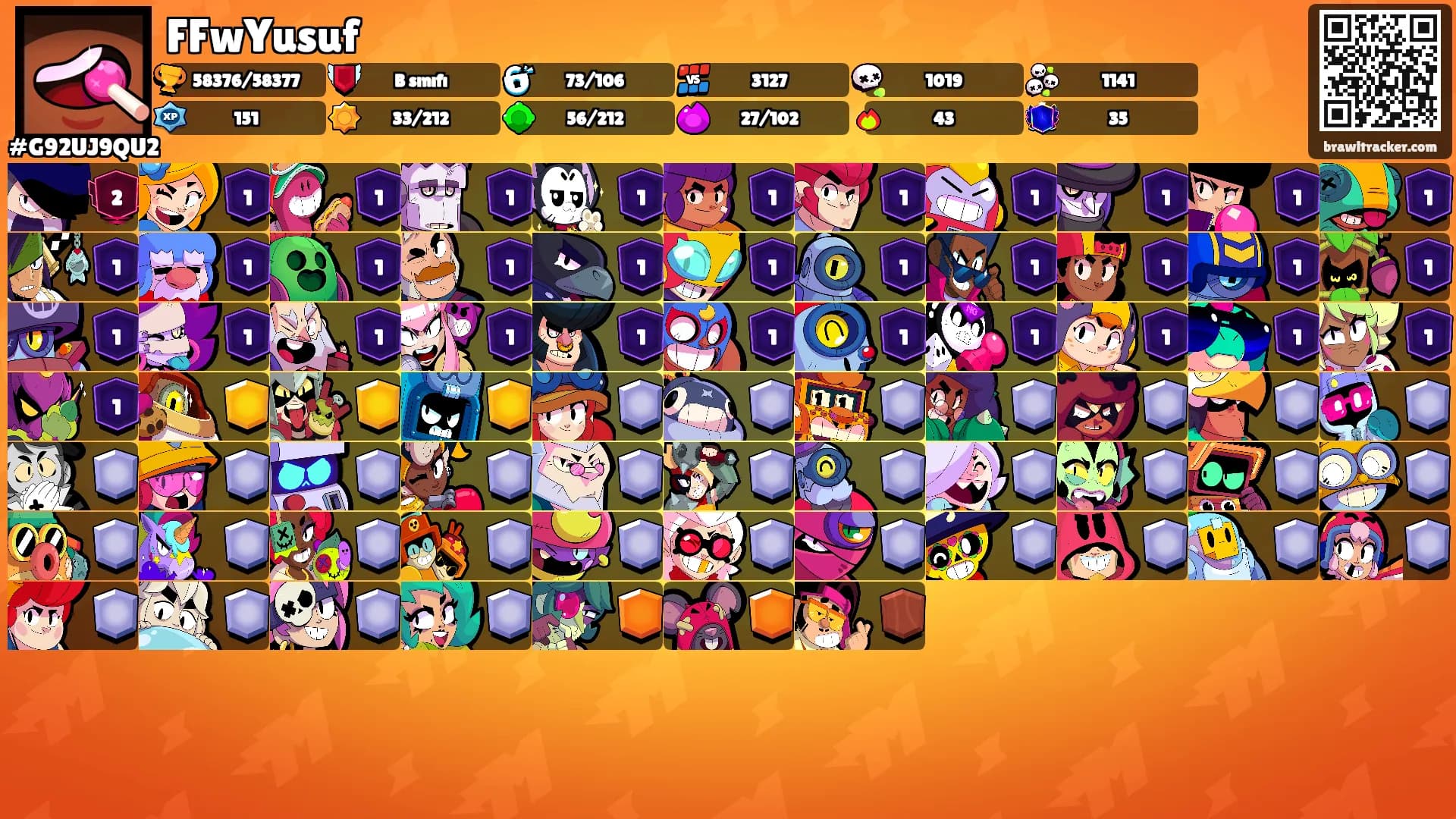 FFwYusuf's Ranks