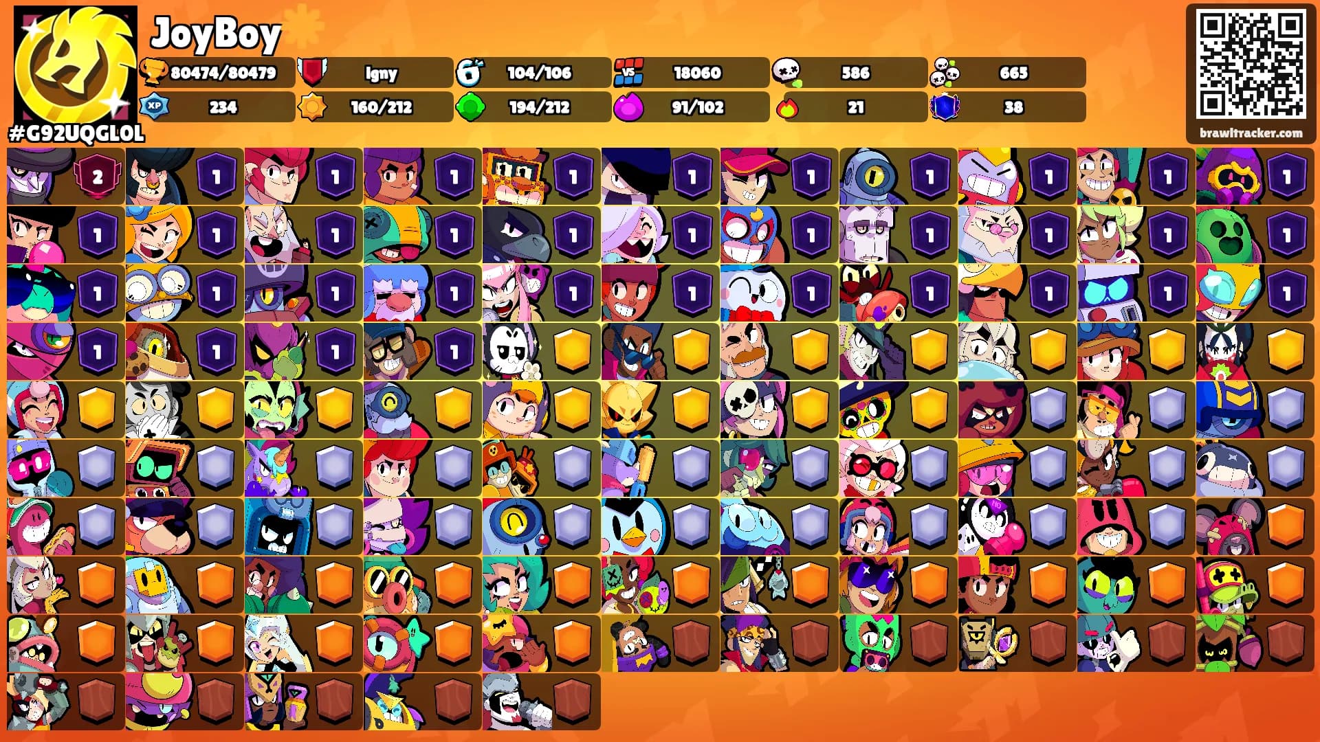 JoyBoy☀️'s Ranks
