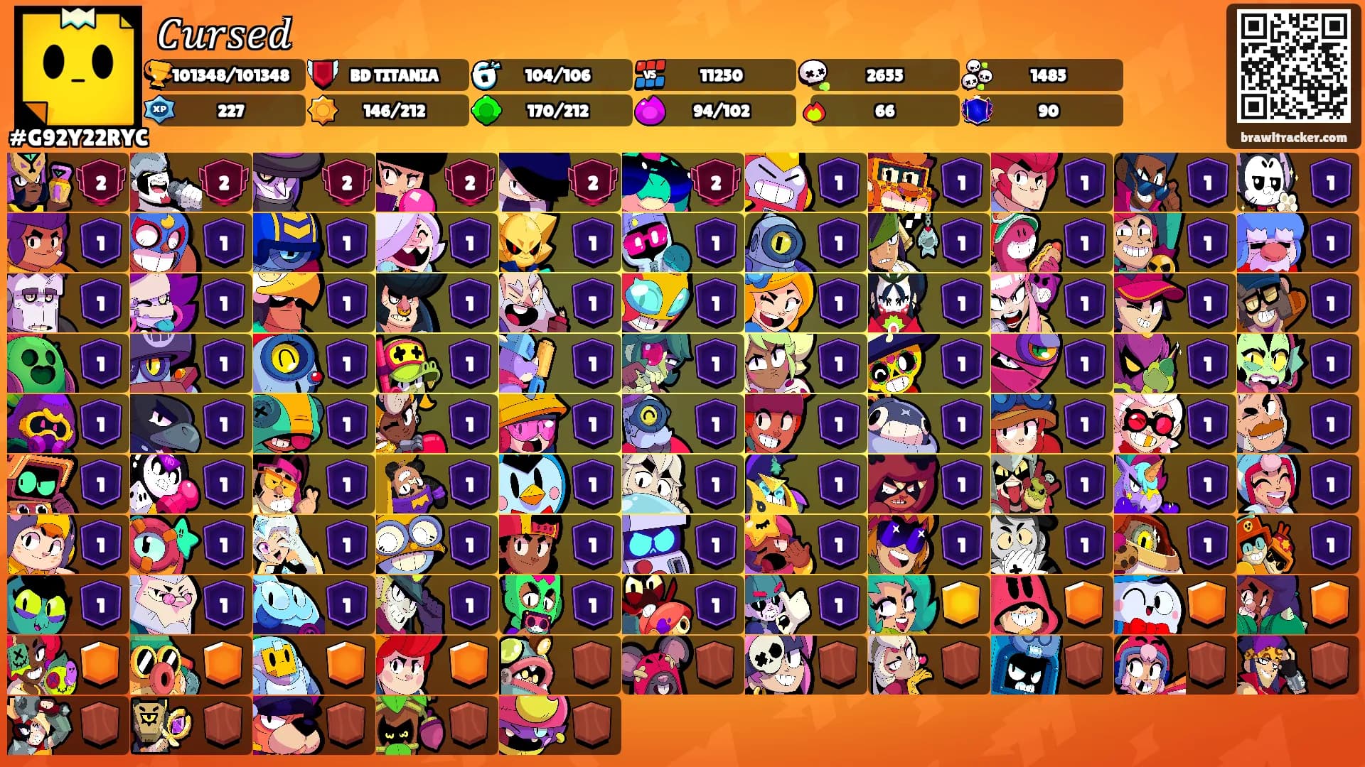𝐶𝑢𝑟𝑠𝑒𝑑's Ranks