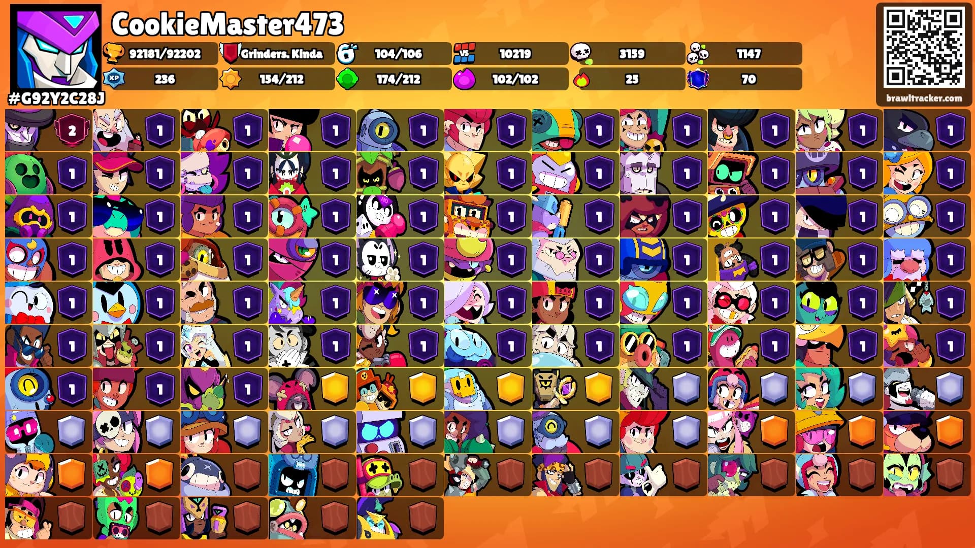 CookieMaster473's Ranks