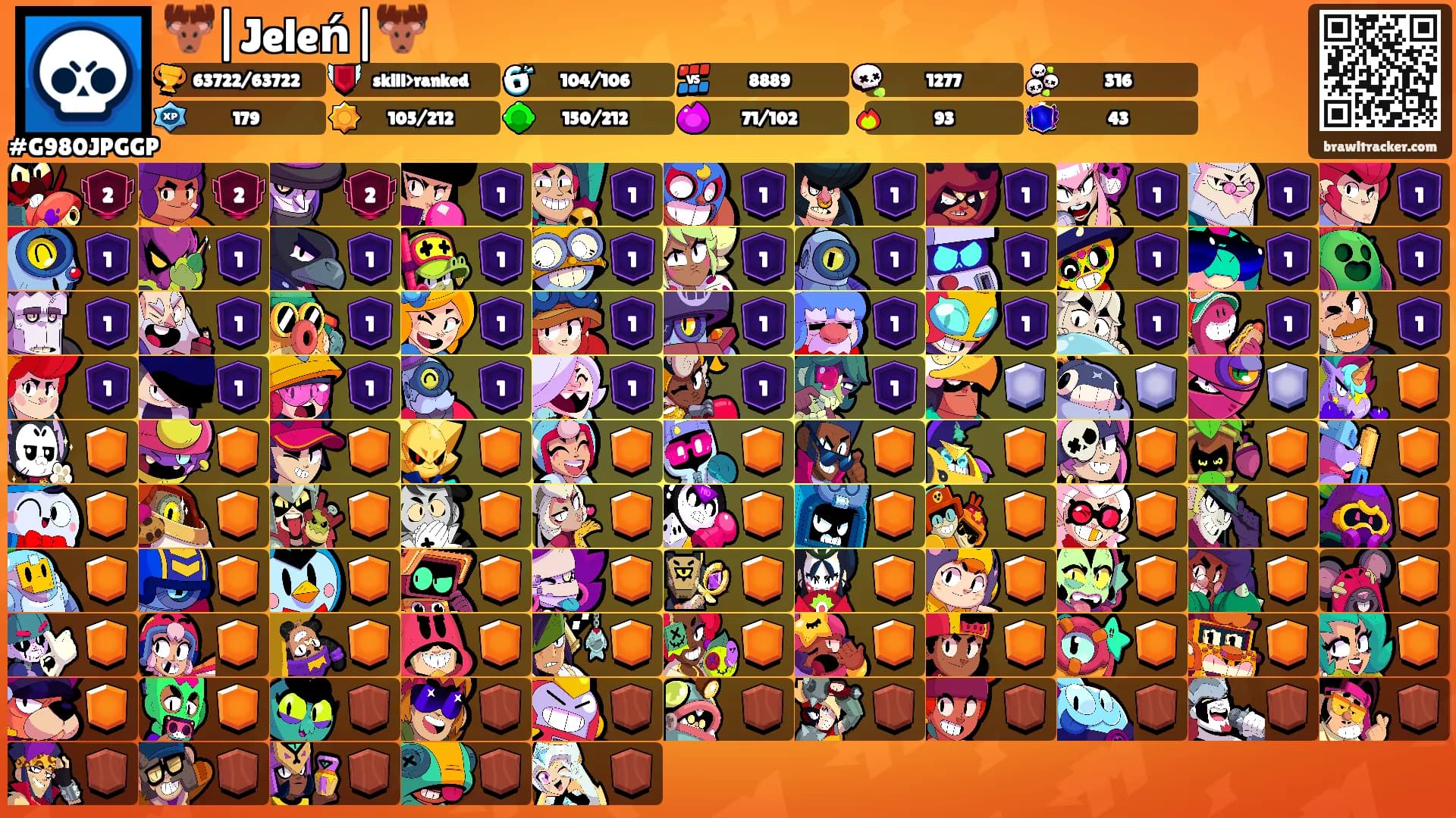 🦌|Jeleń|🦌's Ranks