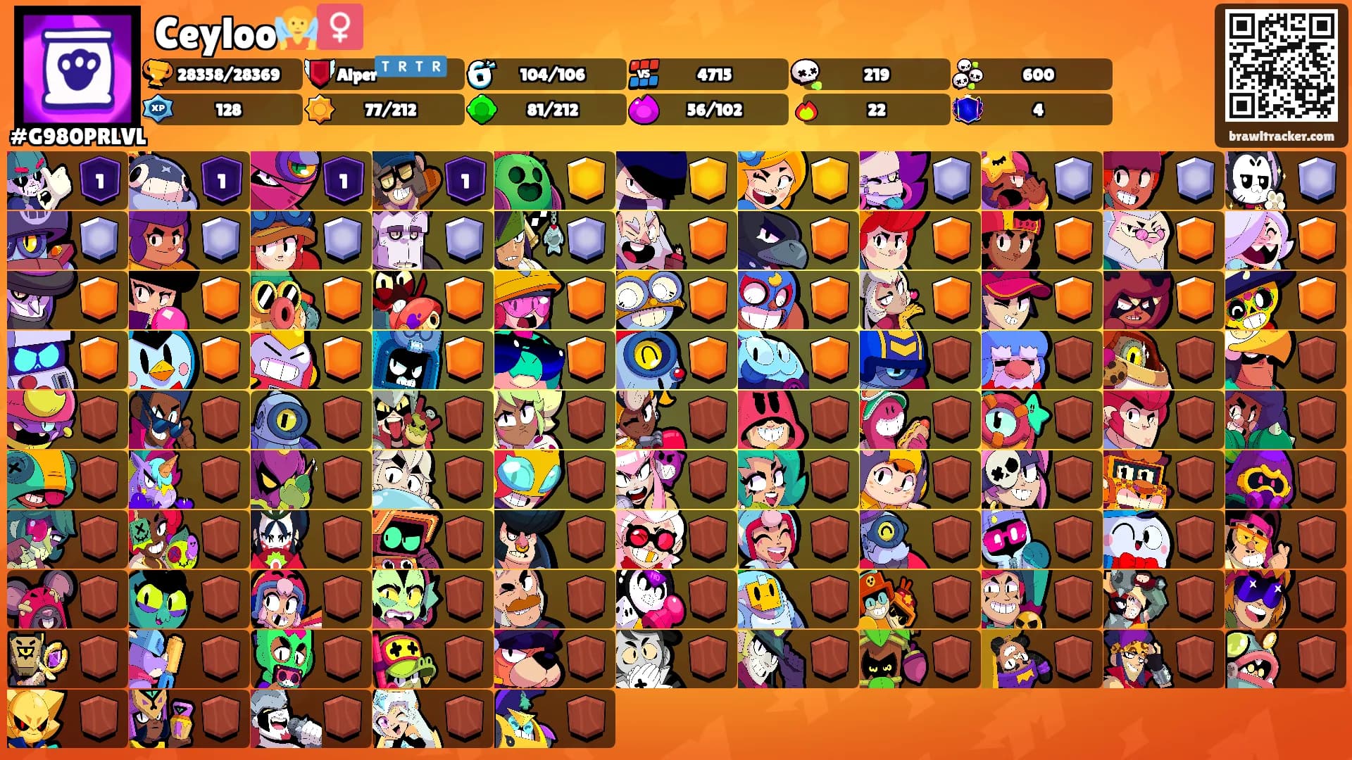 Ceyloo🧚‍♀️'s Ranks
