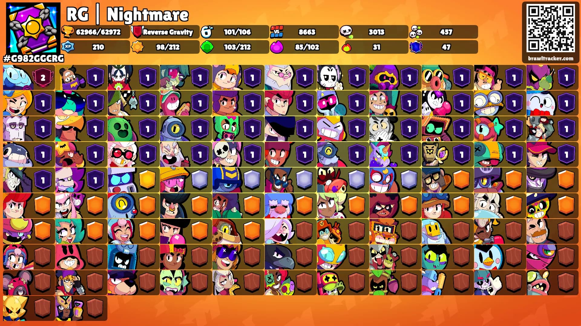 RG | Nightmare's Ranks
