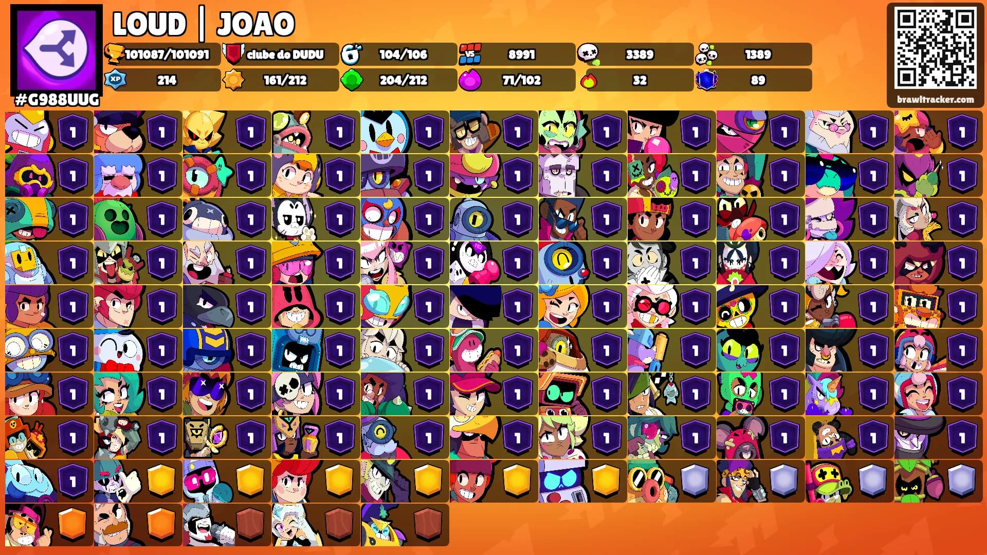 LOUD | JOAO's Ranks