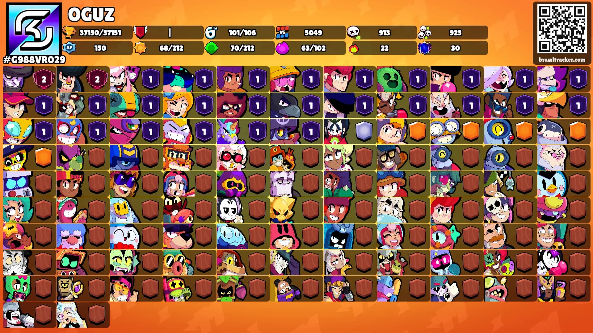 OGUZ's Ranks