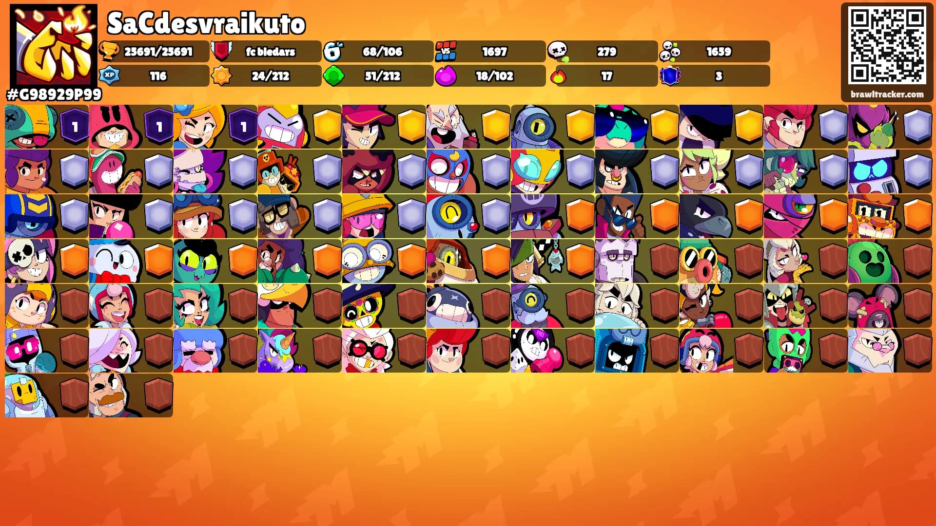 SaCdesvraikuto's Ranks