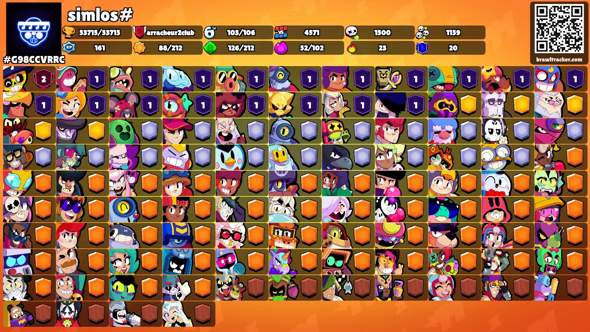 simlos#'s Ranks