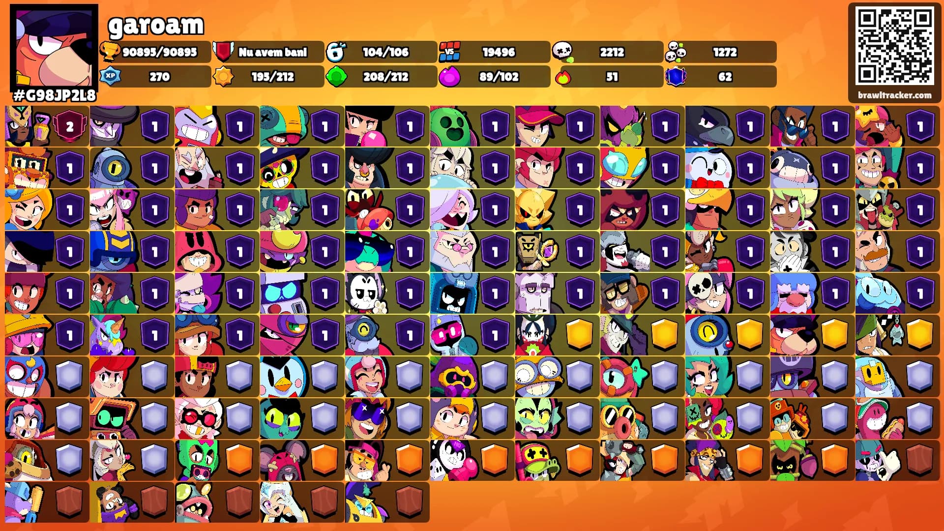 garoam's Ranks