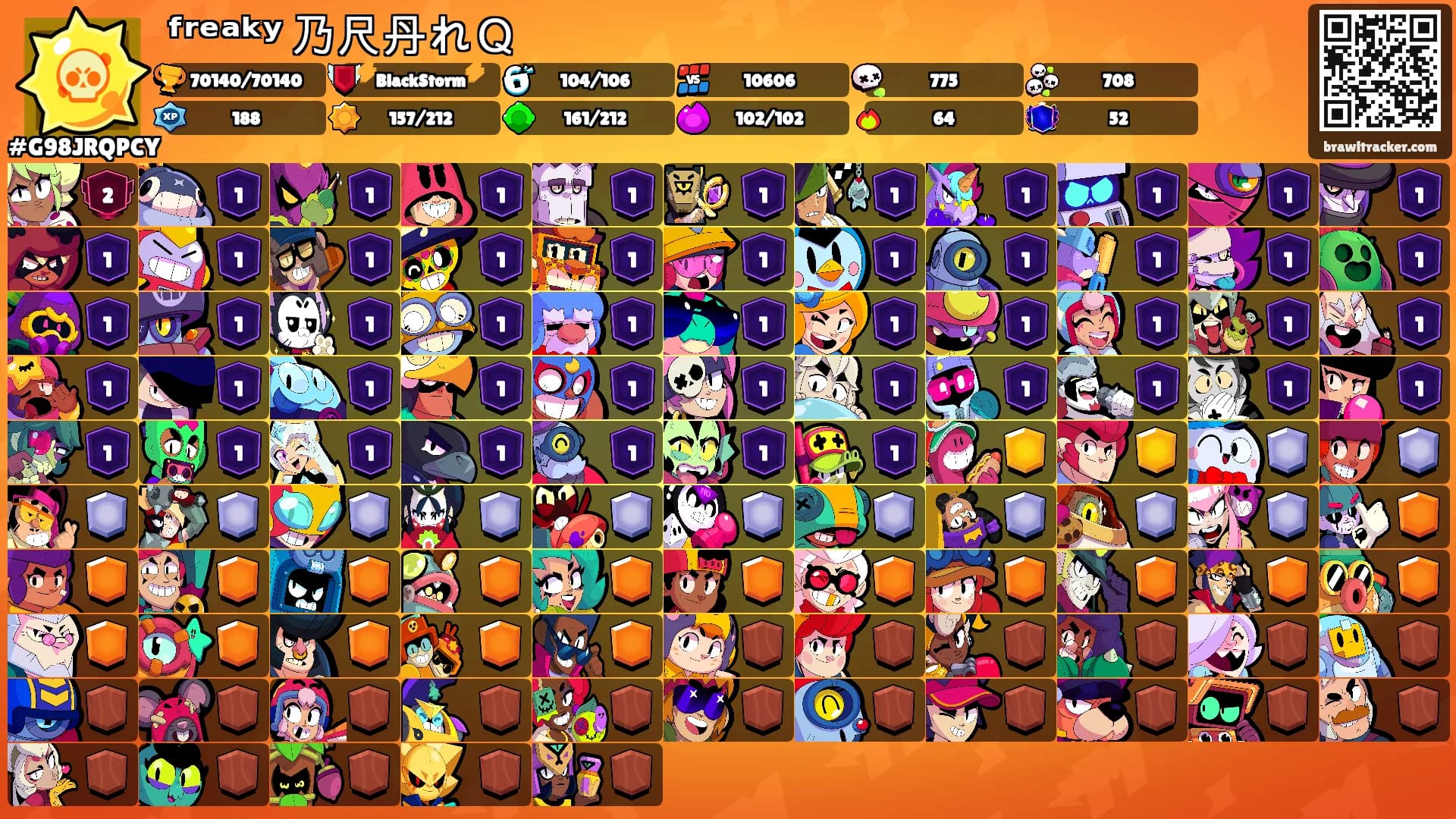 ᶠʳᵉᵃᵏʸ 乃尺丹れＱ's Ranks