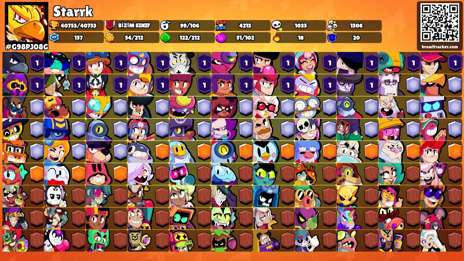 Starrk's Ranks