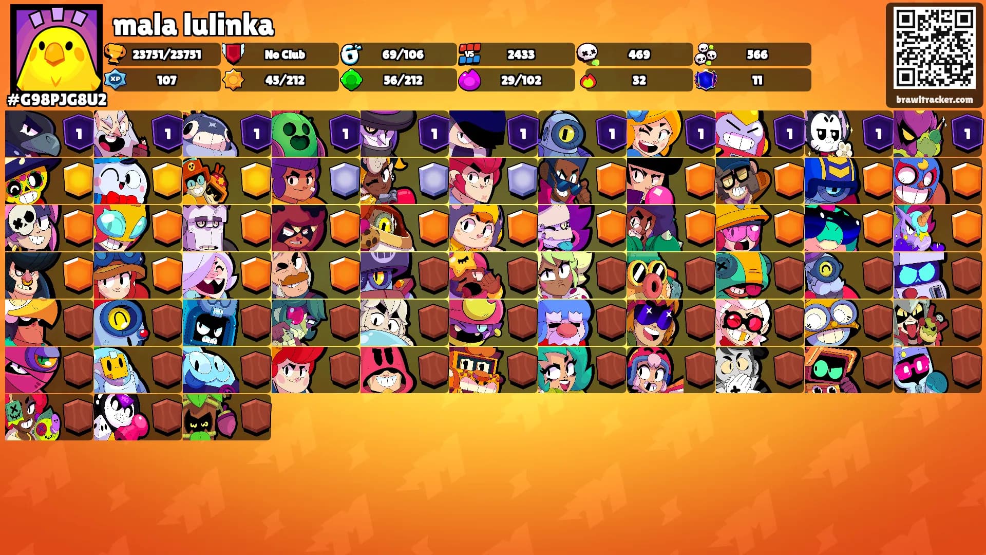 mala lulinka's Ranks