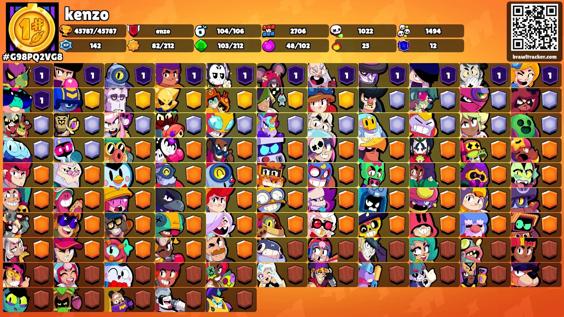 kenzo's Ranks