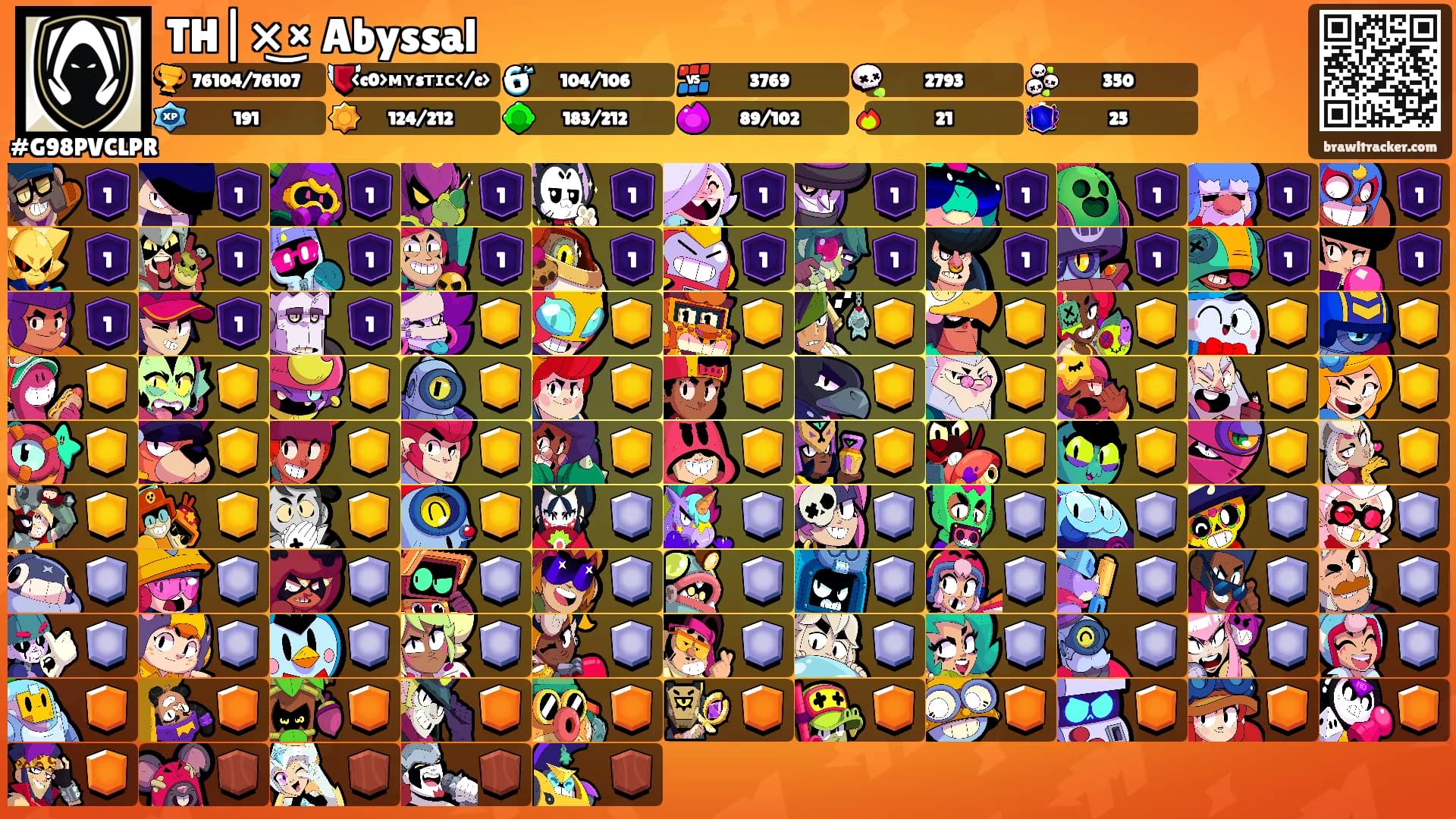 TH|×͜× Abyssal's Ranks