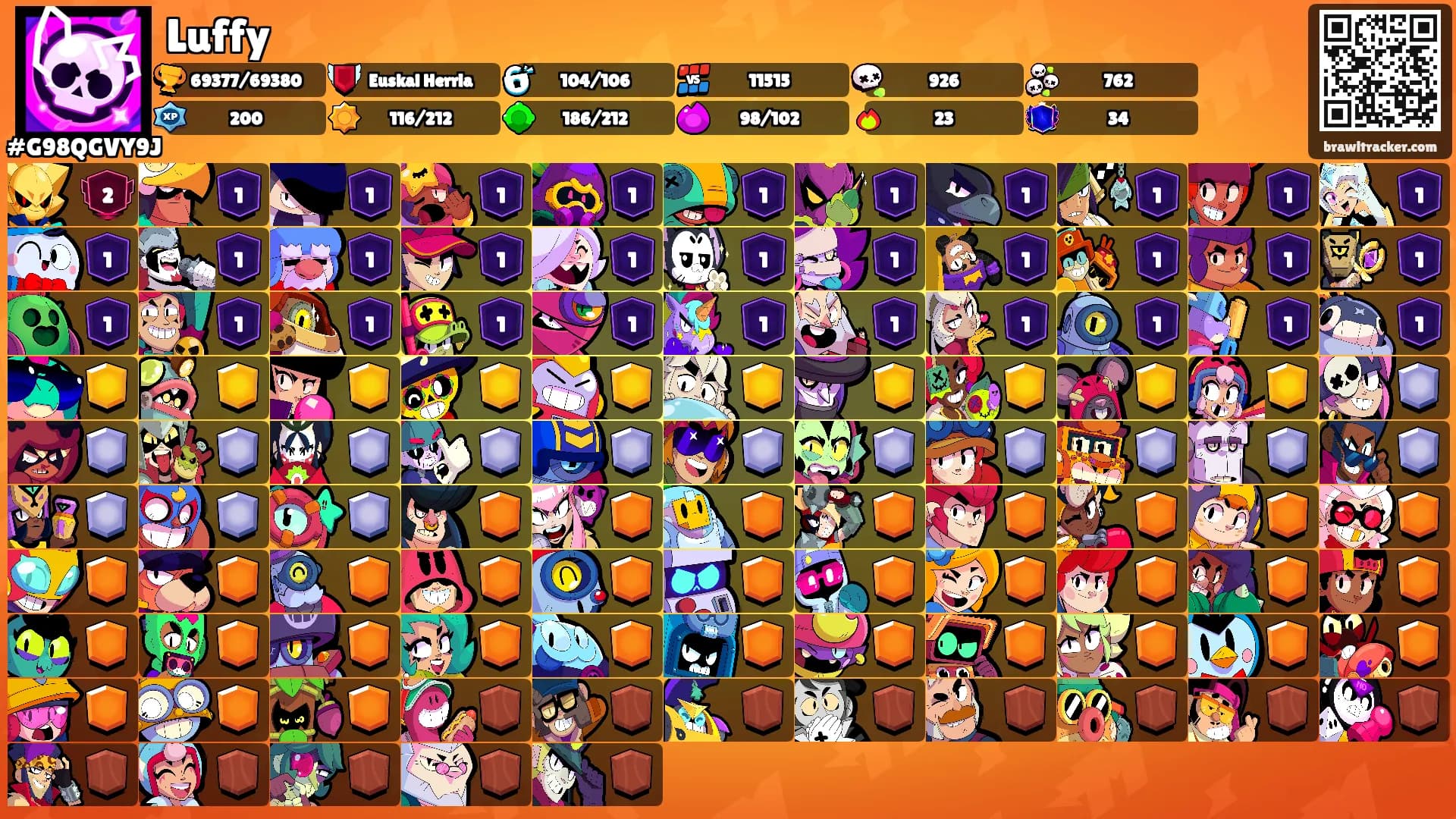 Luffy's Ranks