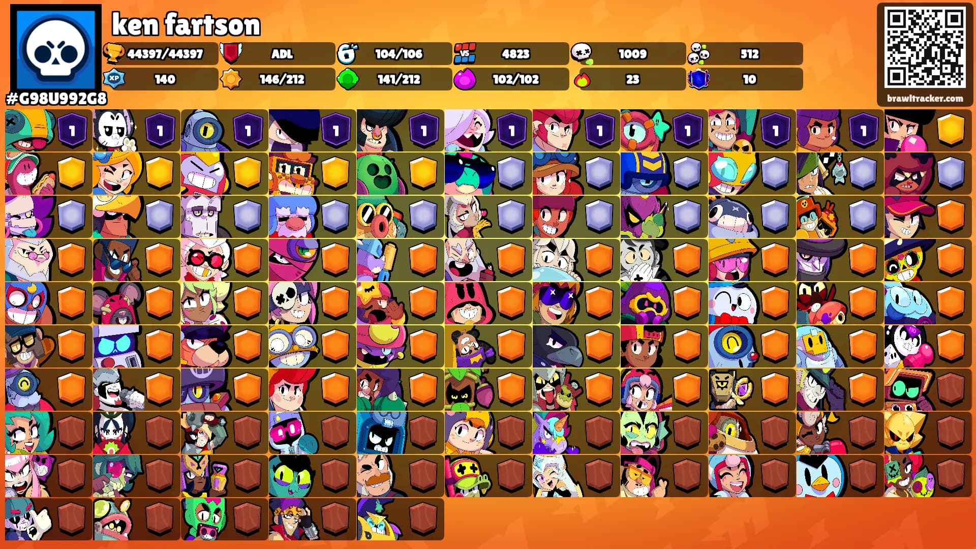 ken fartson's Ranks