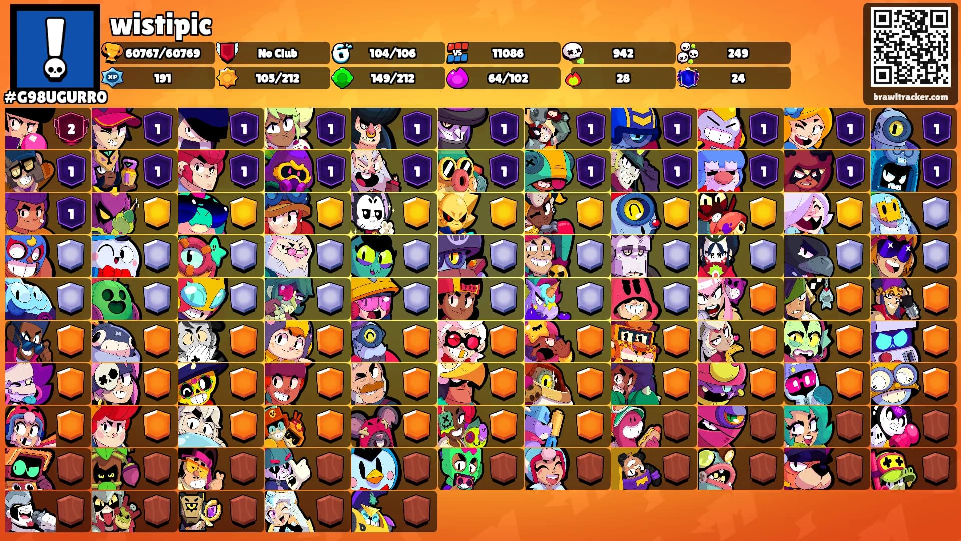 wistipic's Ranks