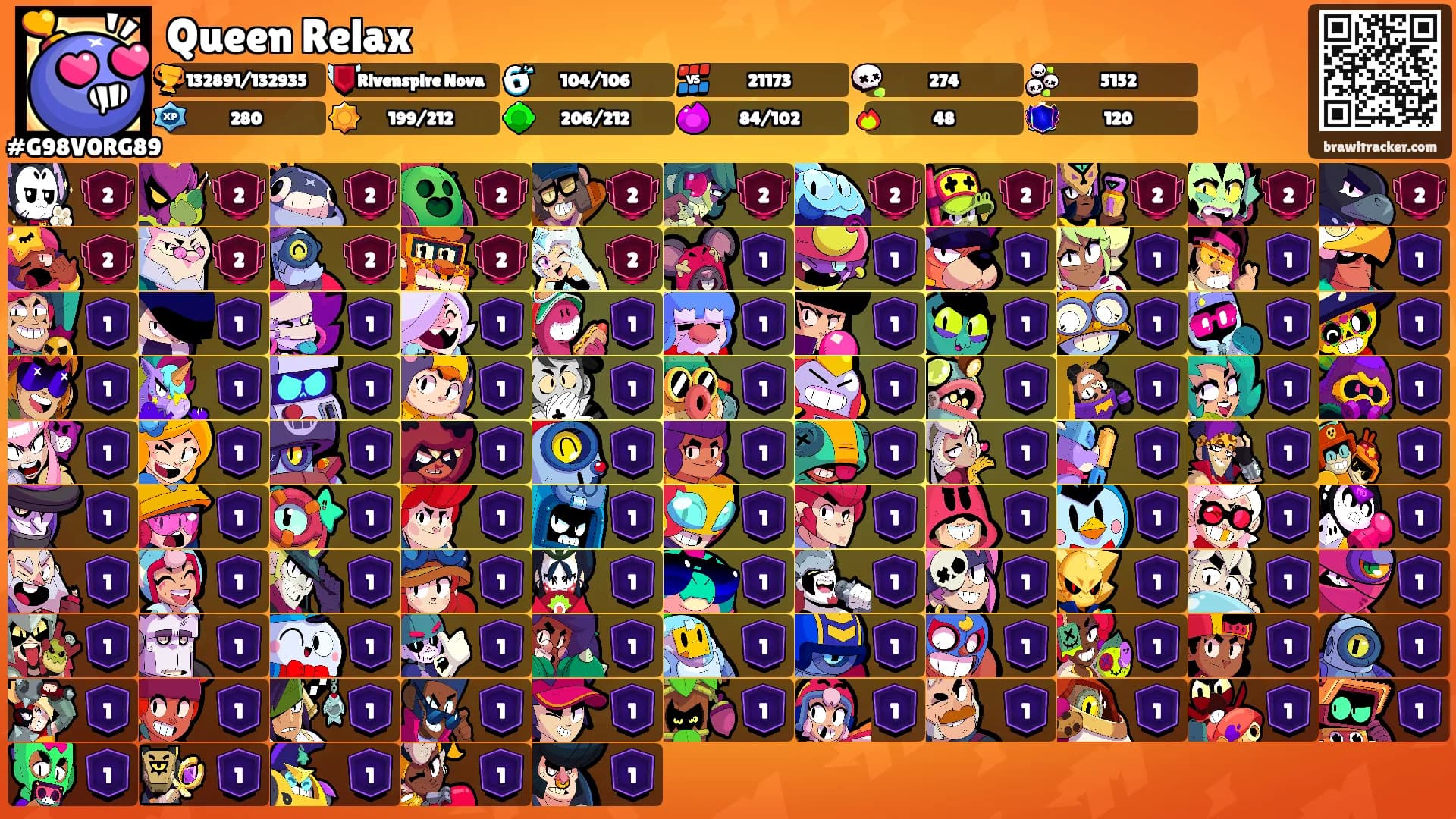 Queen Relax's Ranks