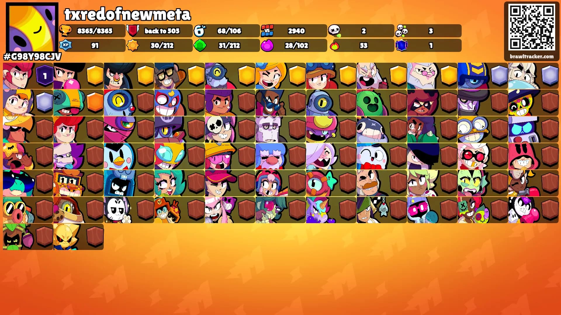 txredofnewmeta's Ranks