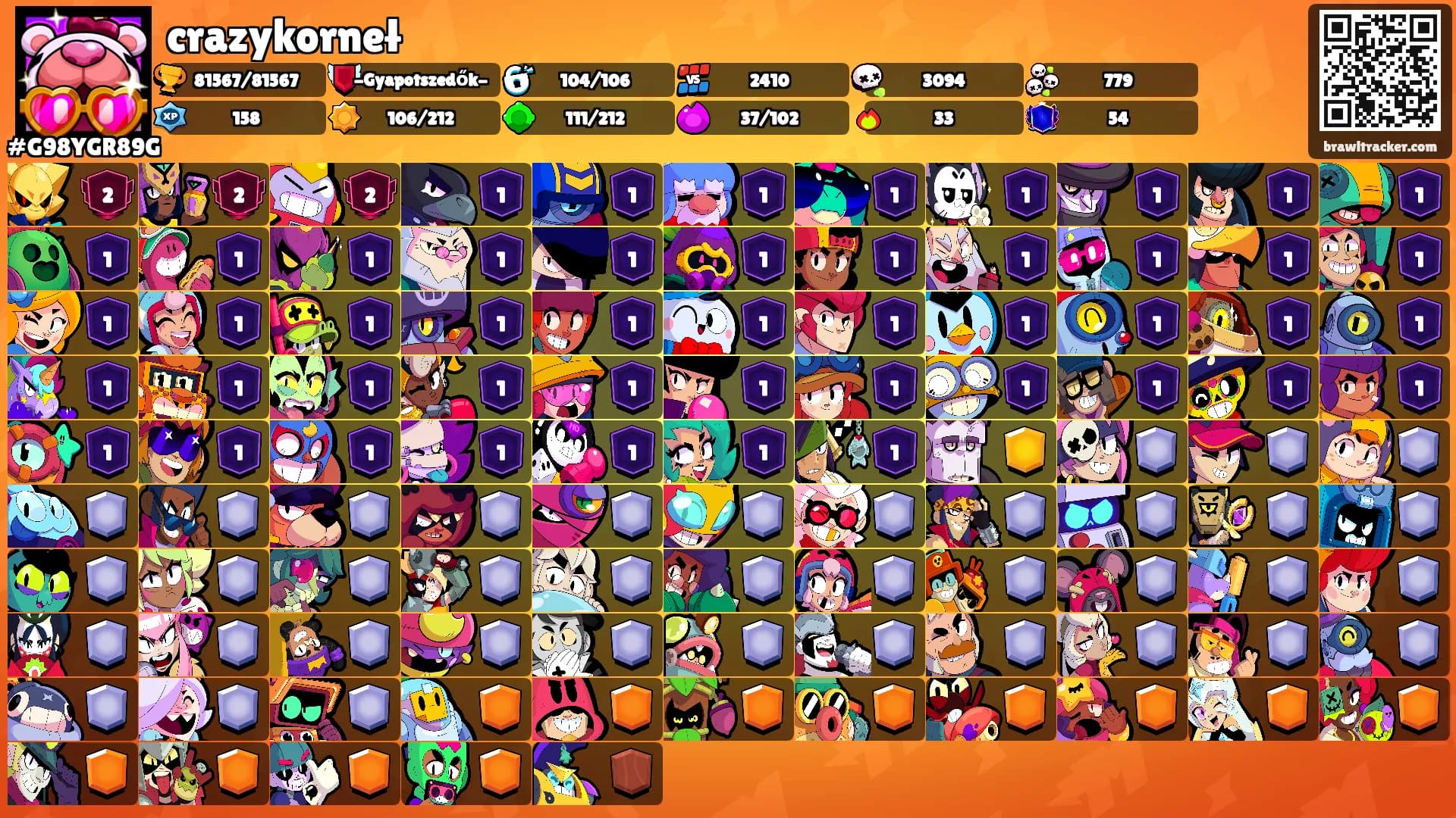 crazykorneł's Ranks