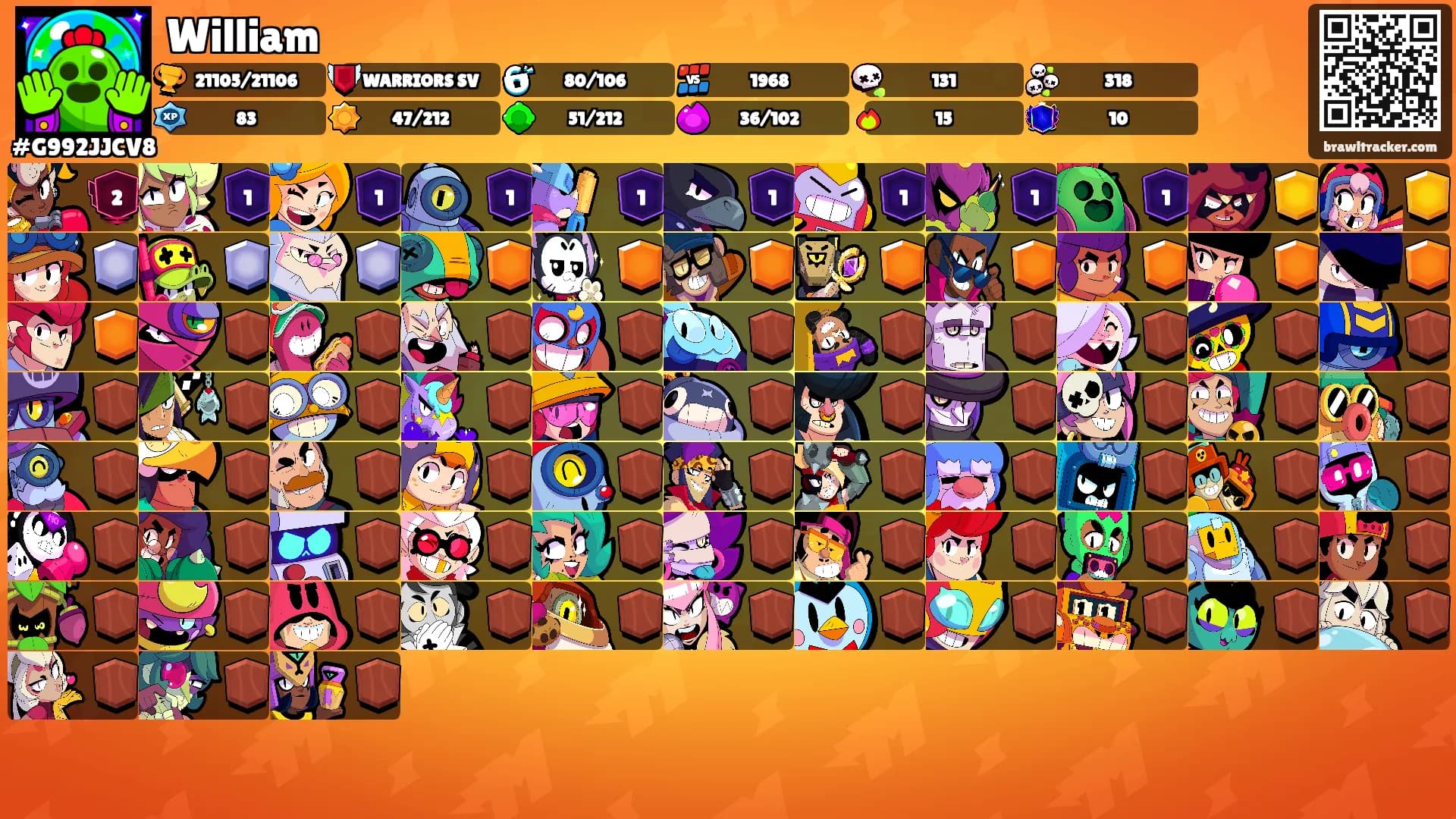William's Ranks