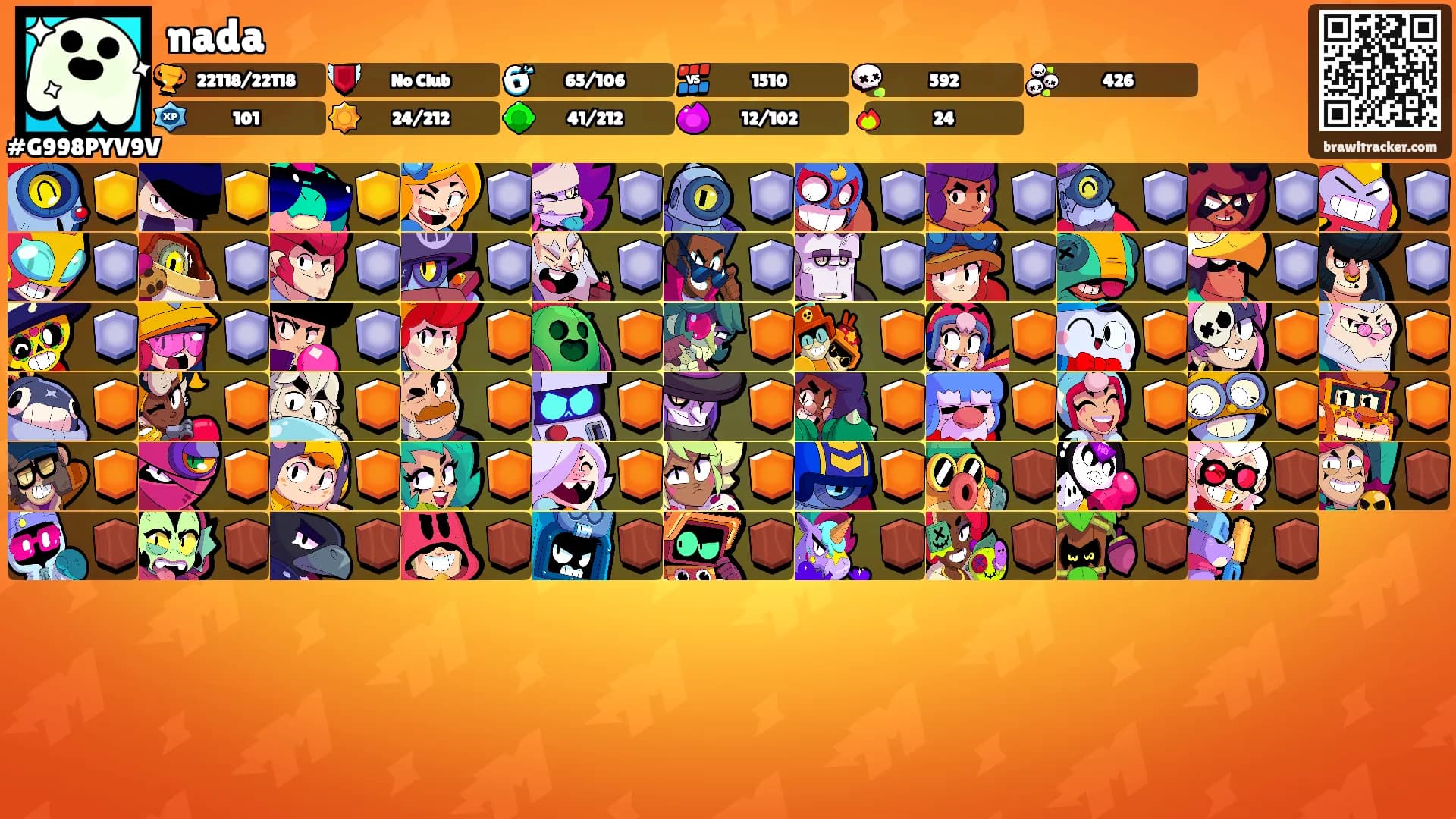 nada's Ranks