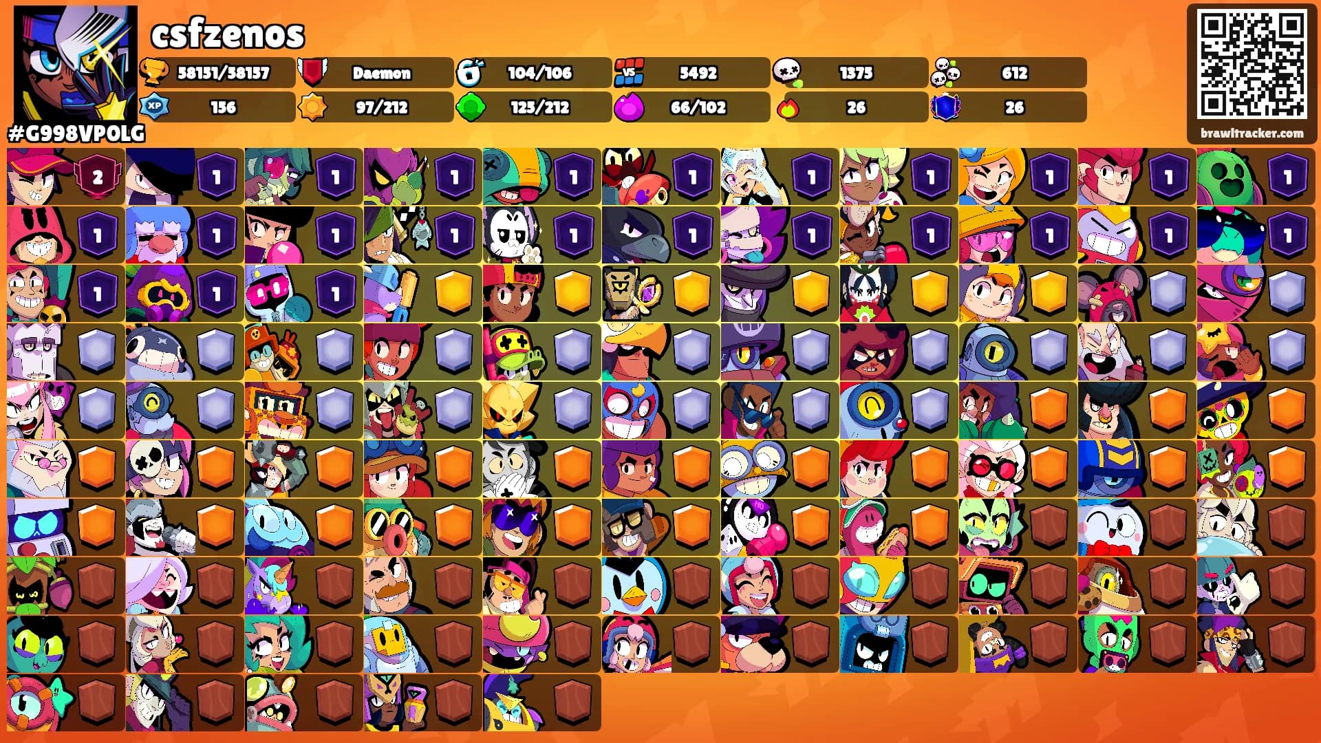 csfzenos's Ranks