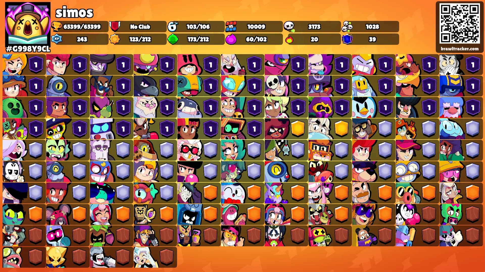 simos's Ranks