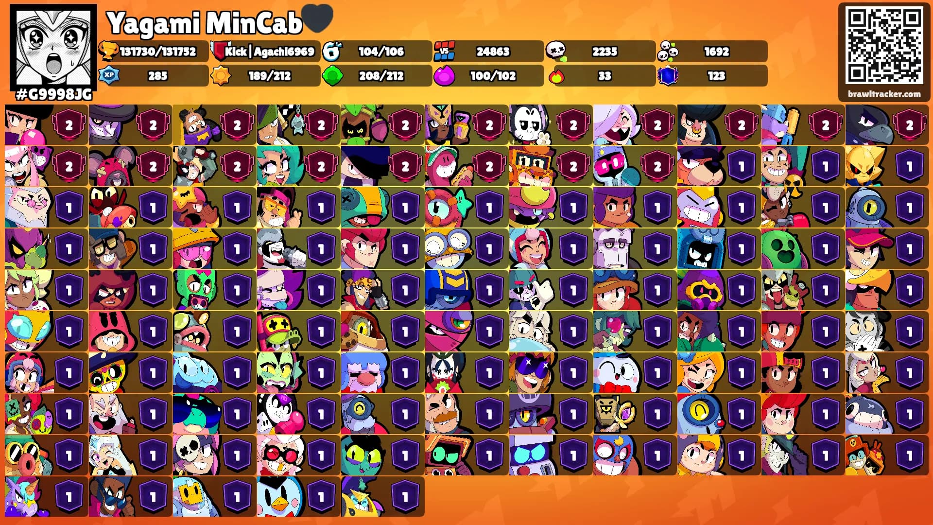Yagami MinCab🖤's Ranks