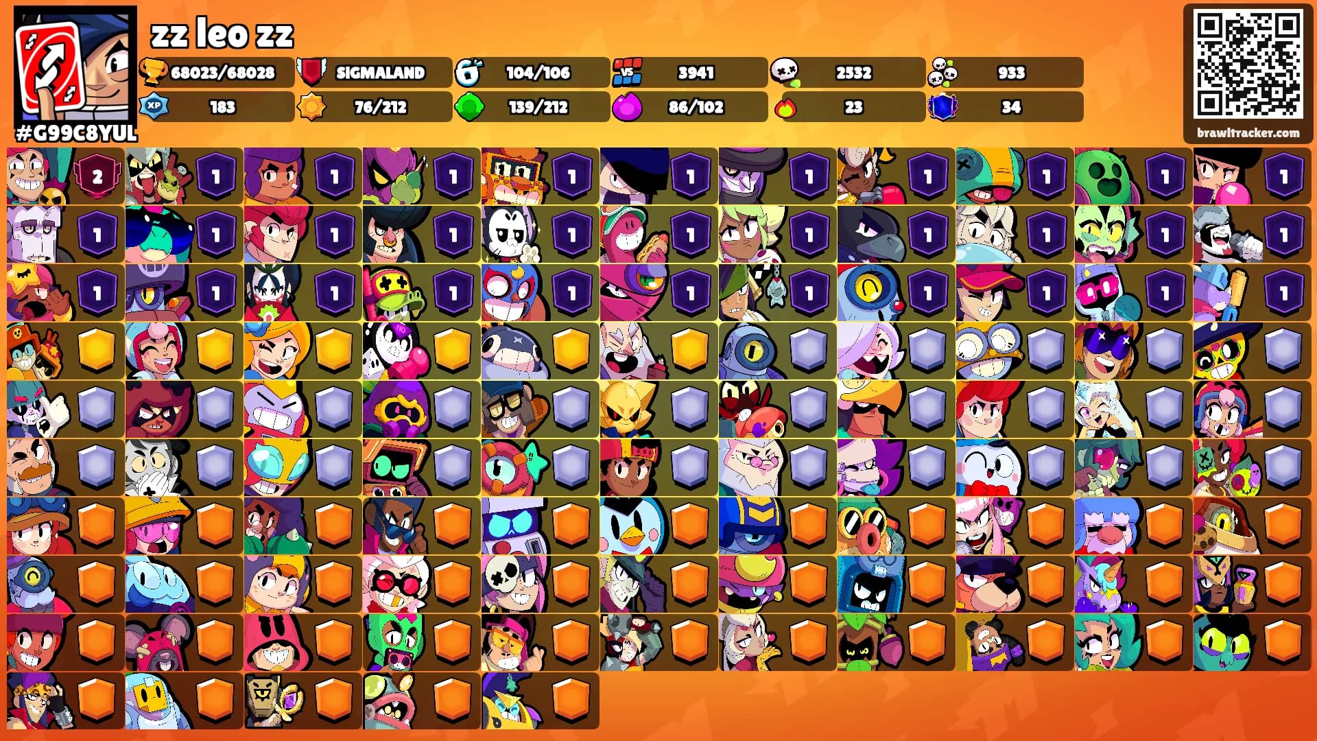 zz leo zz's Ranks