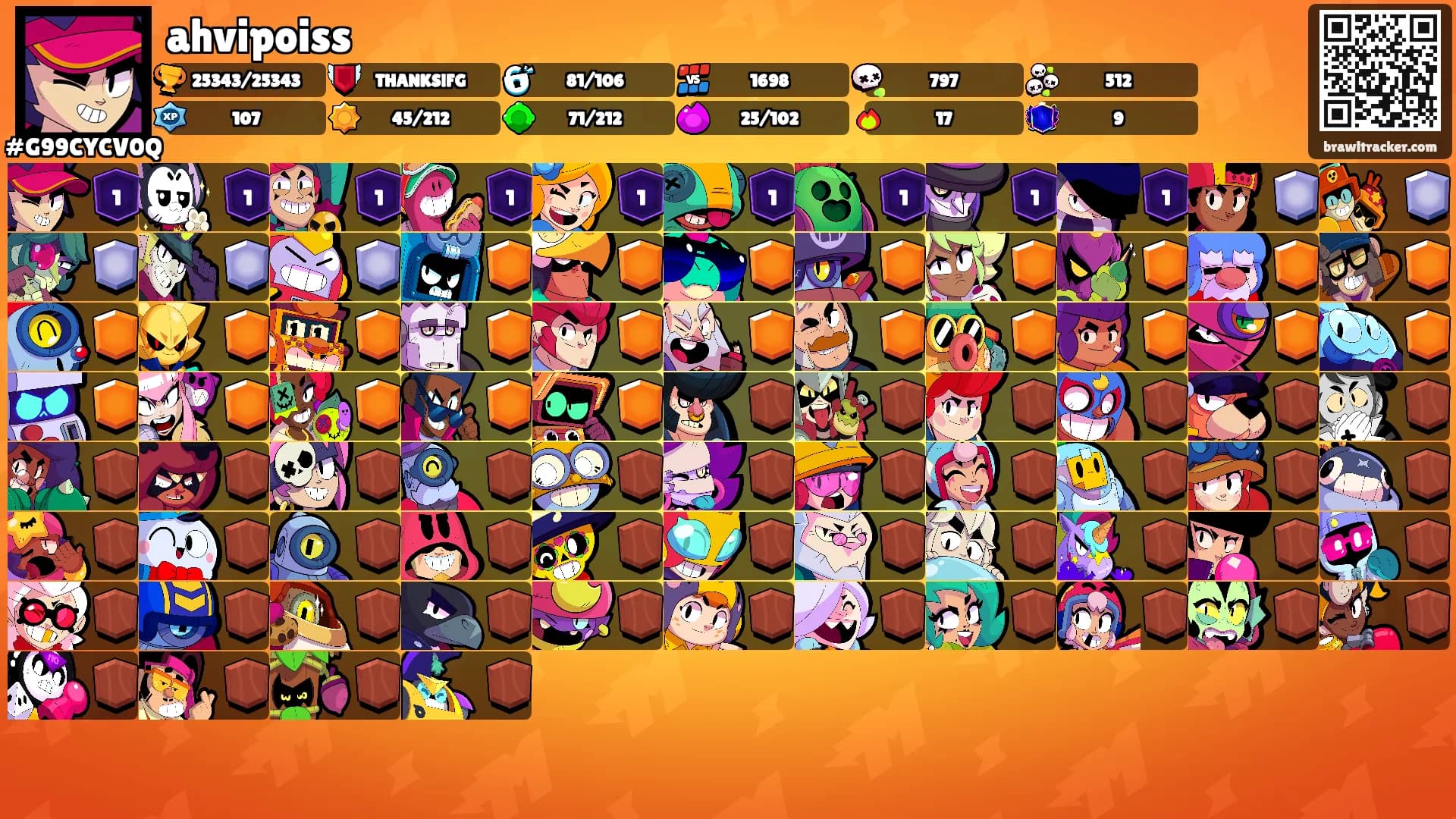 ahvipoiss's Ranks