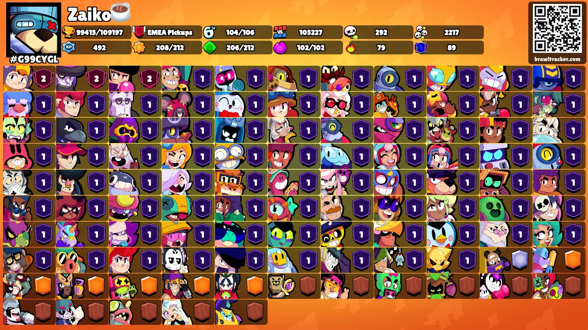 Zaiko☕️'s Ranks