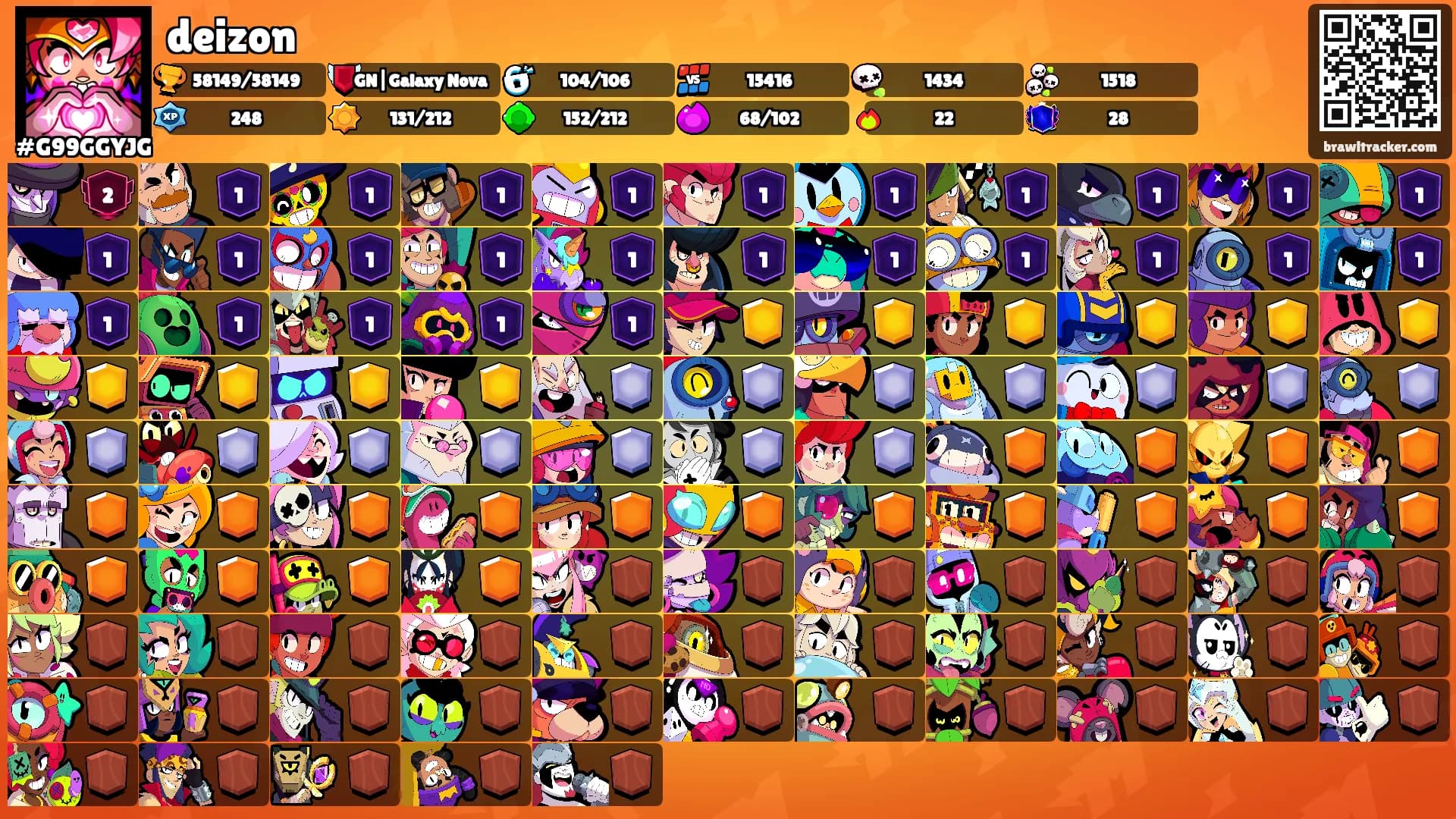deizon's Ranks