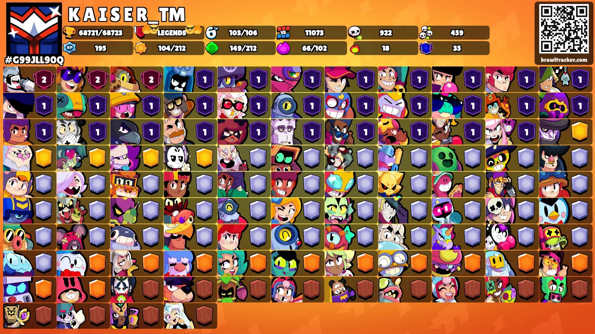 K A I S E R_TM's Ranks