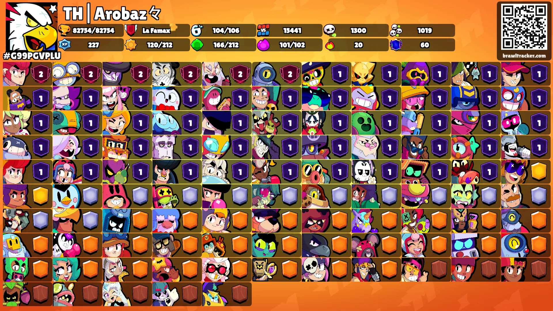 TH|Arobaz々's Ranks