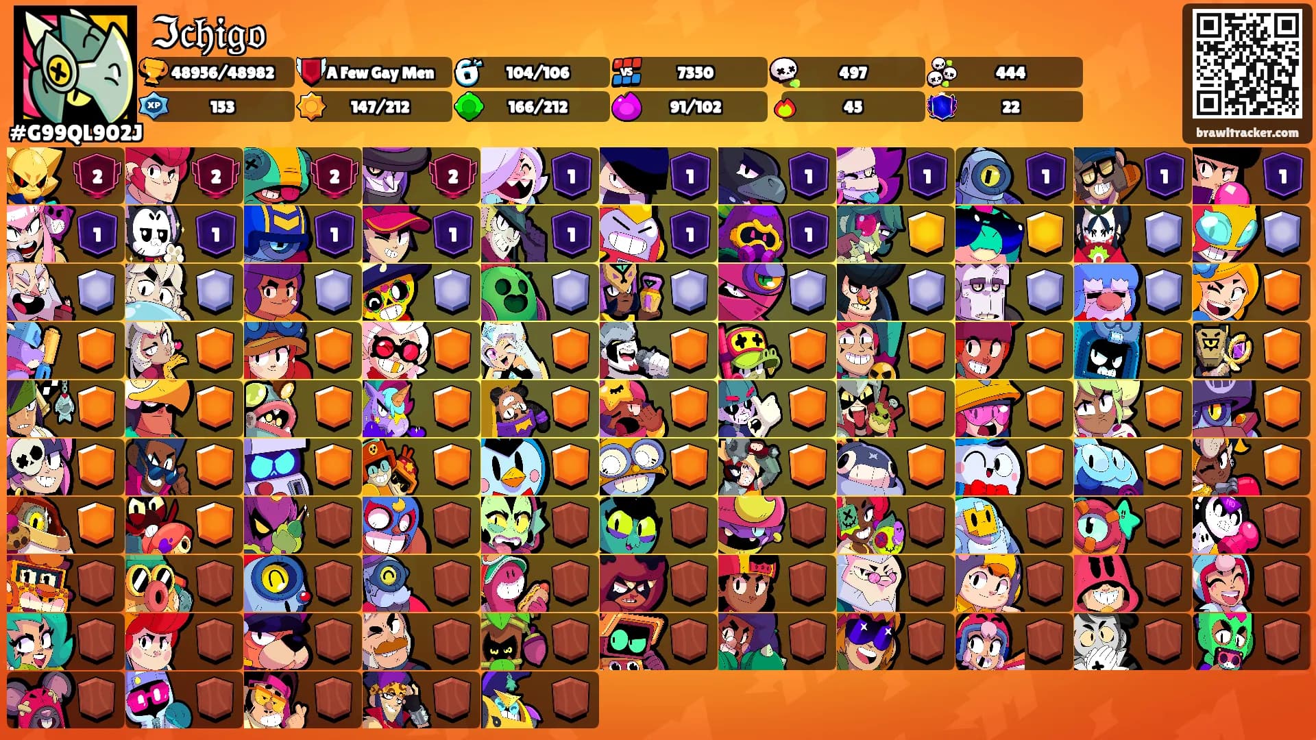 ℑ𝔠𝔥𝔦𝔤𝔬's Ranks