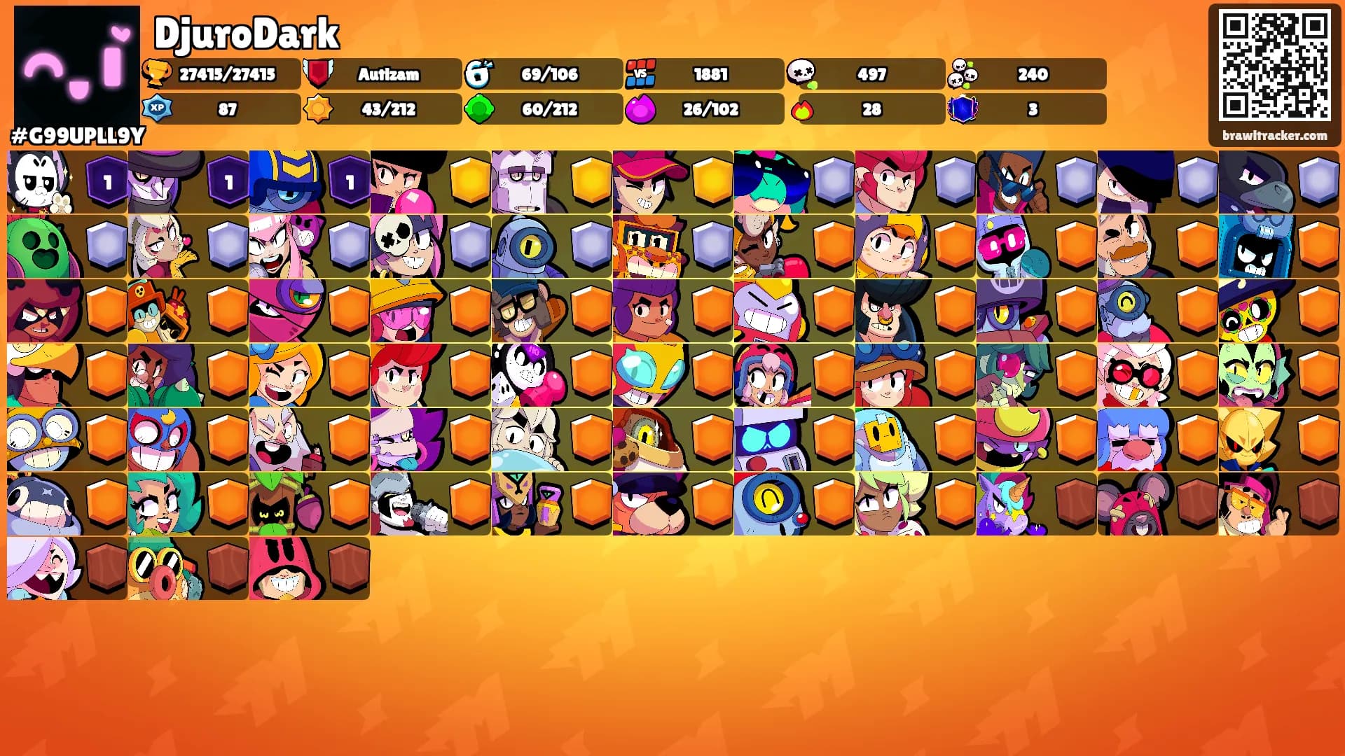 DjuroDark's Ranks