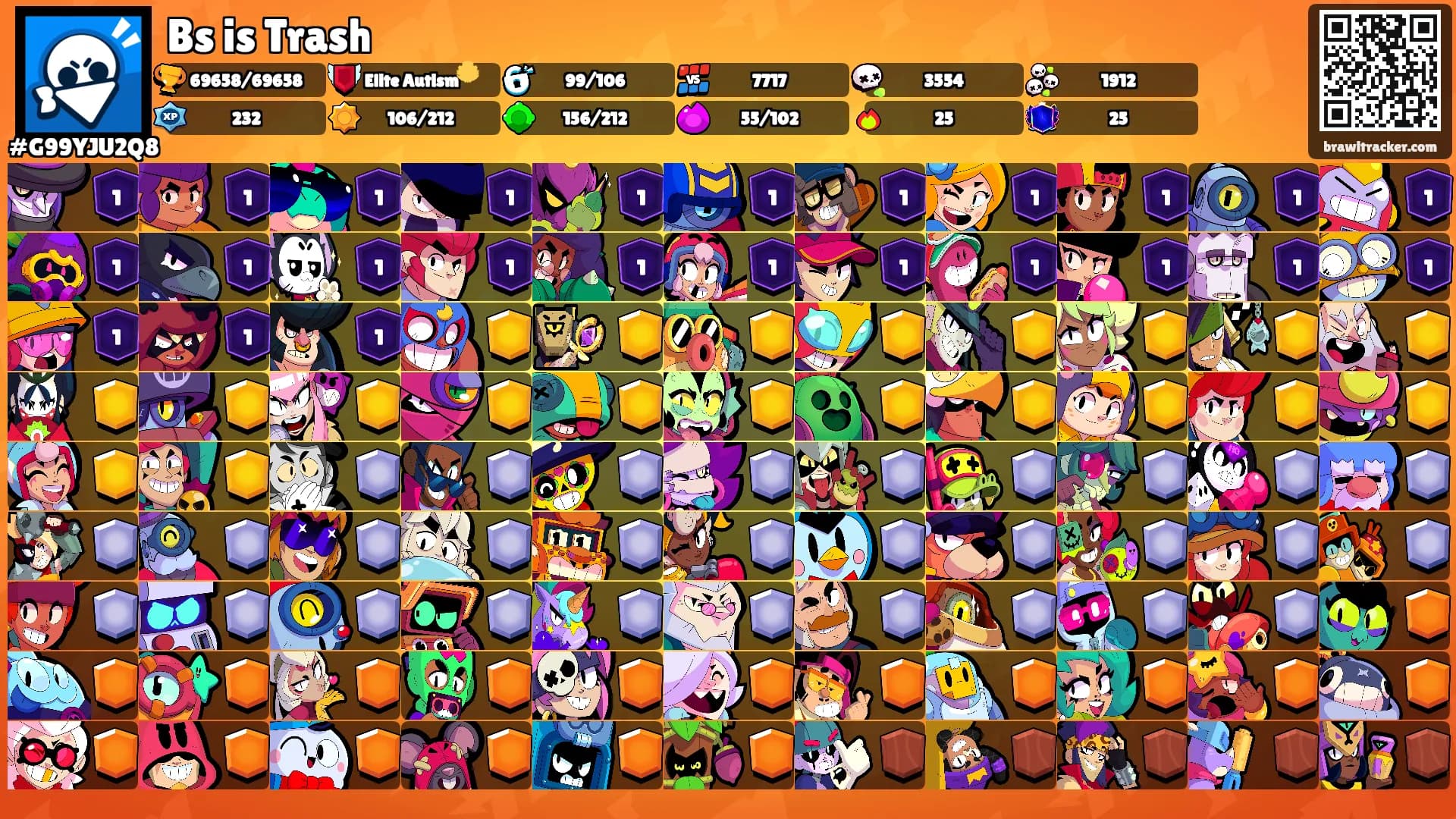 Bs is Trash's Ranks